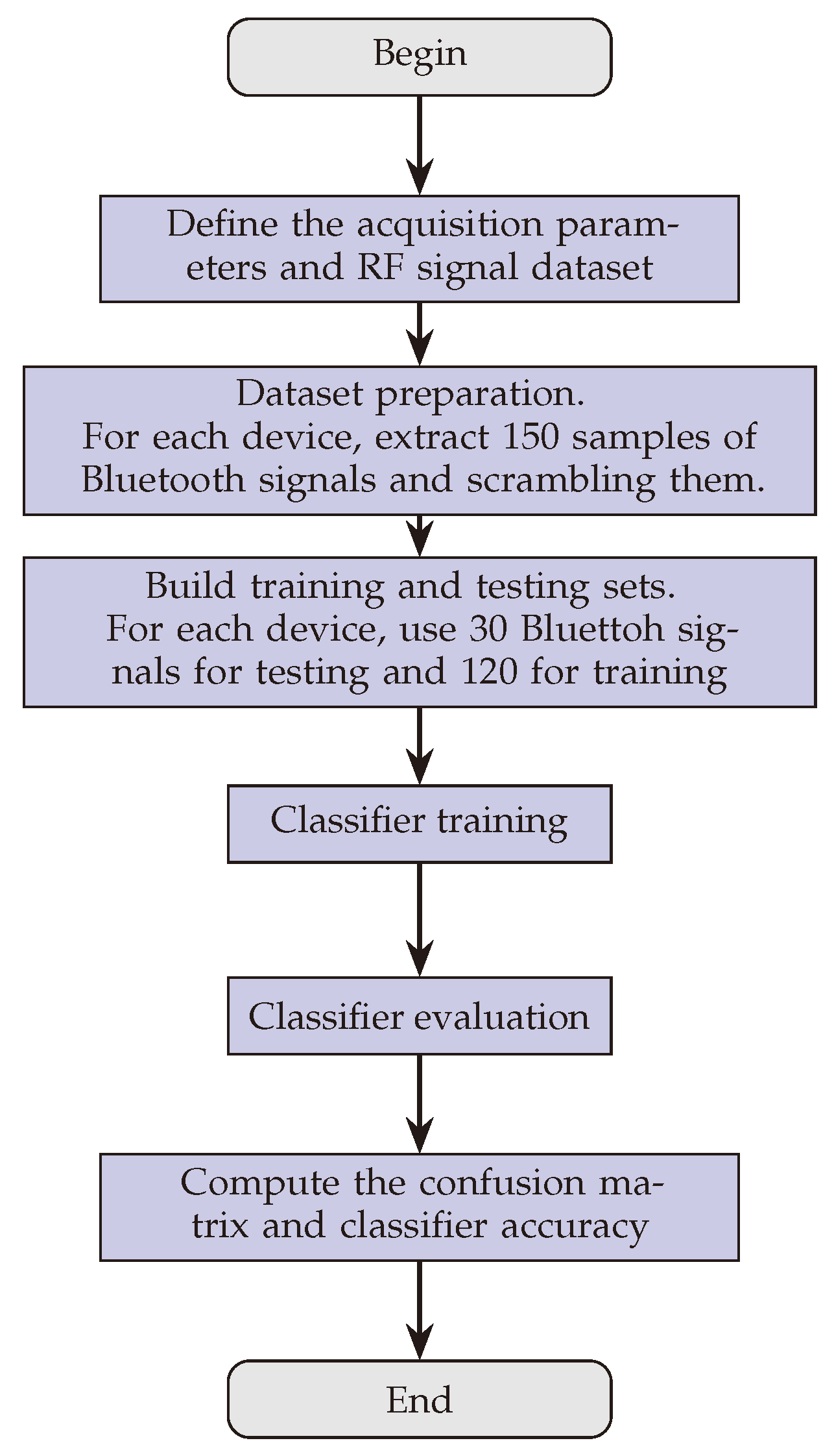 Preprints 141374 g008