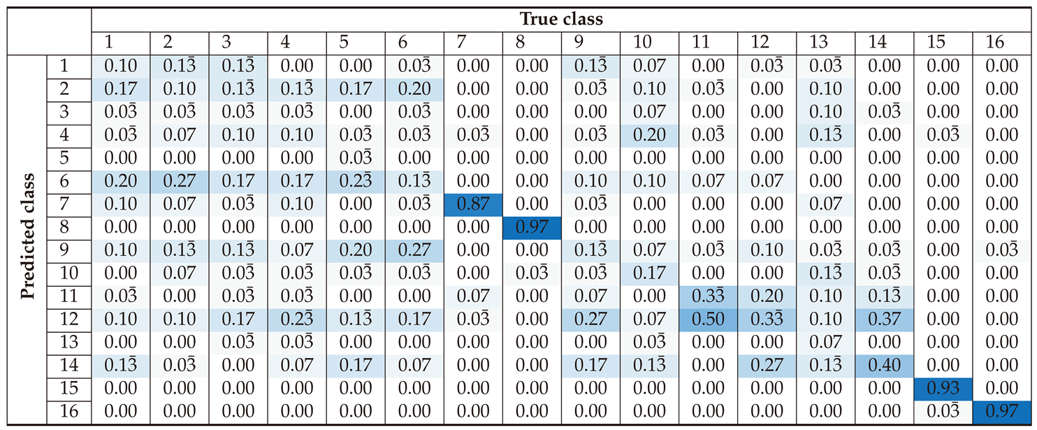 Preprints 141374 i001