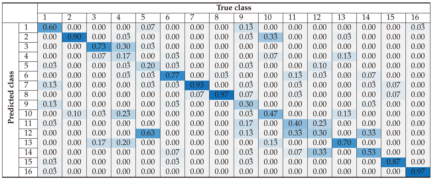 Preprints 141374 i002