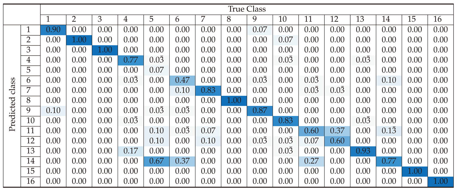 Preprints 141374 i003