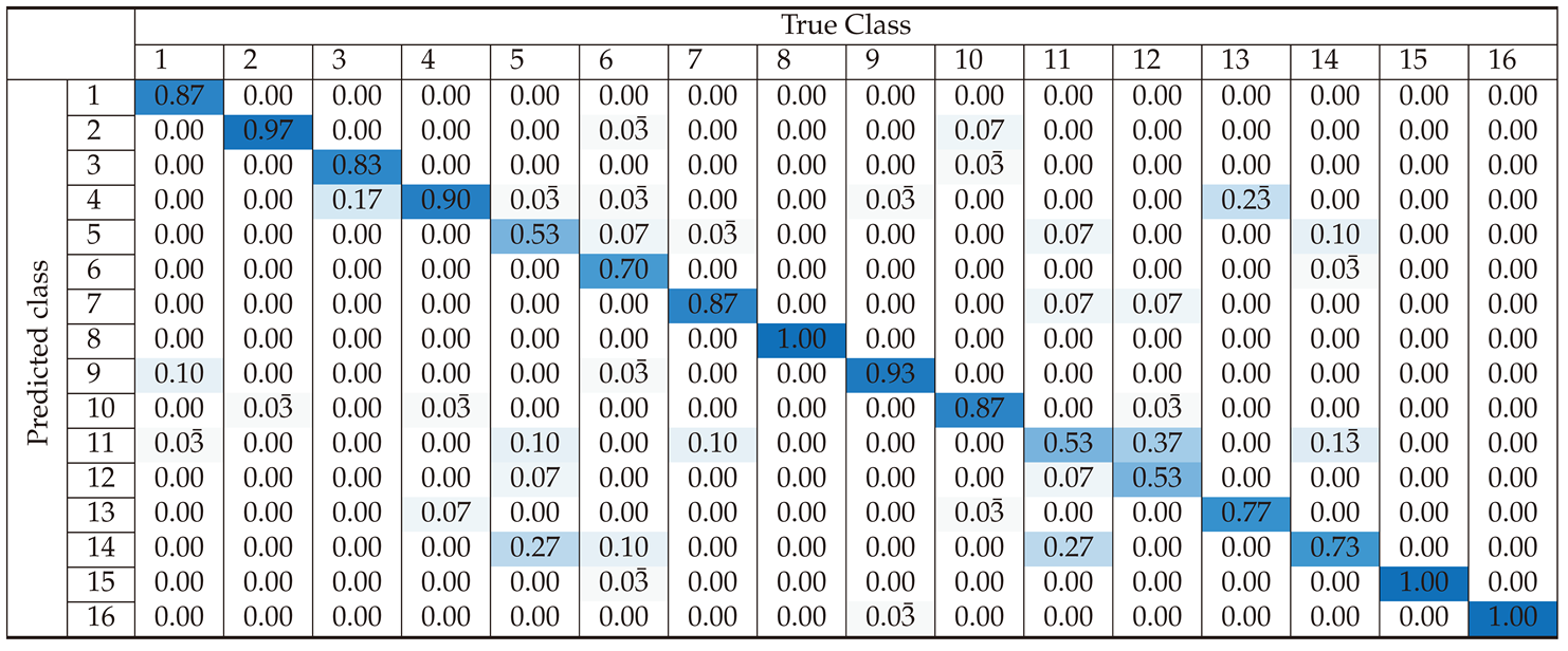 Preprints 141374 i004