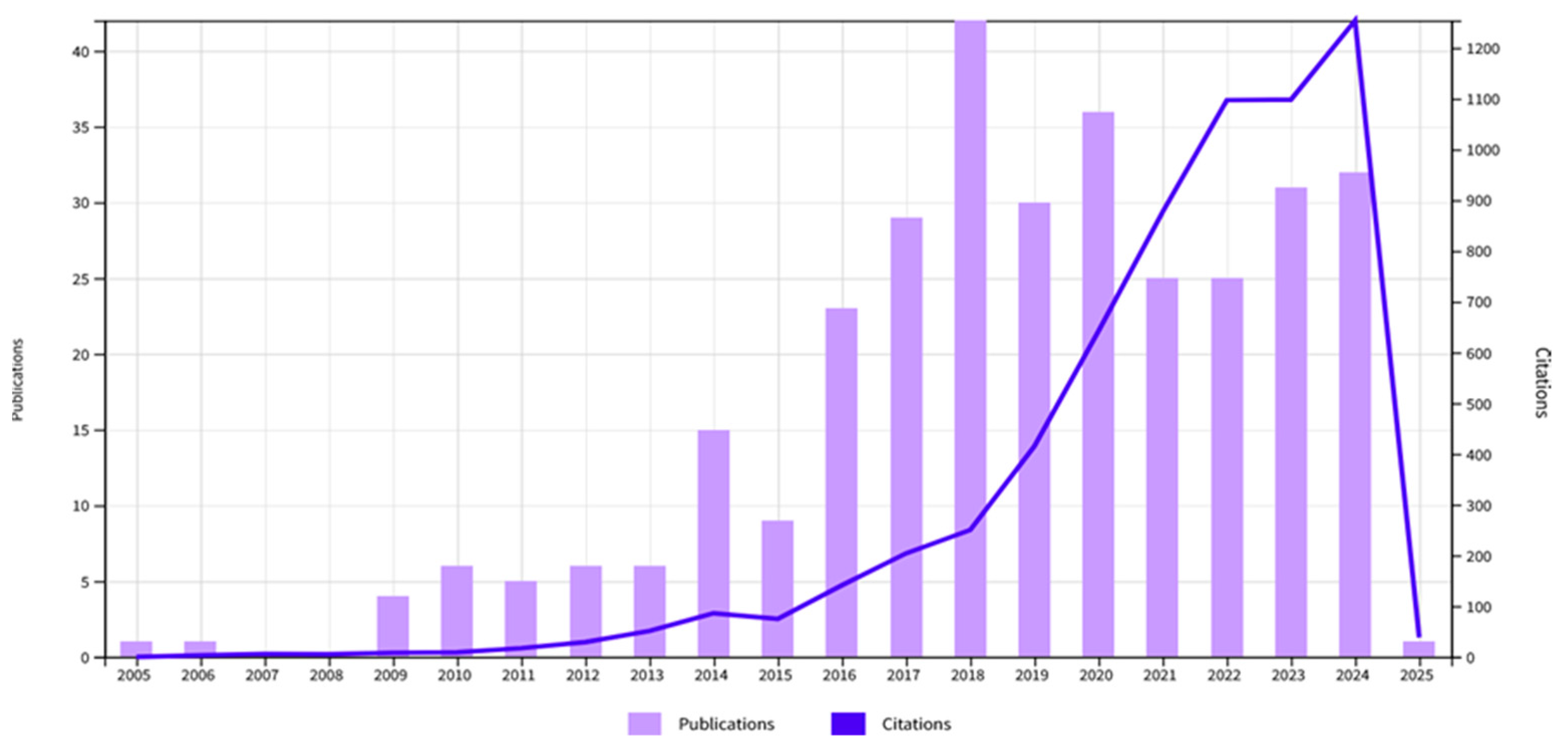 Preprints 154266 g002