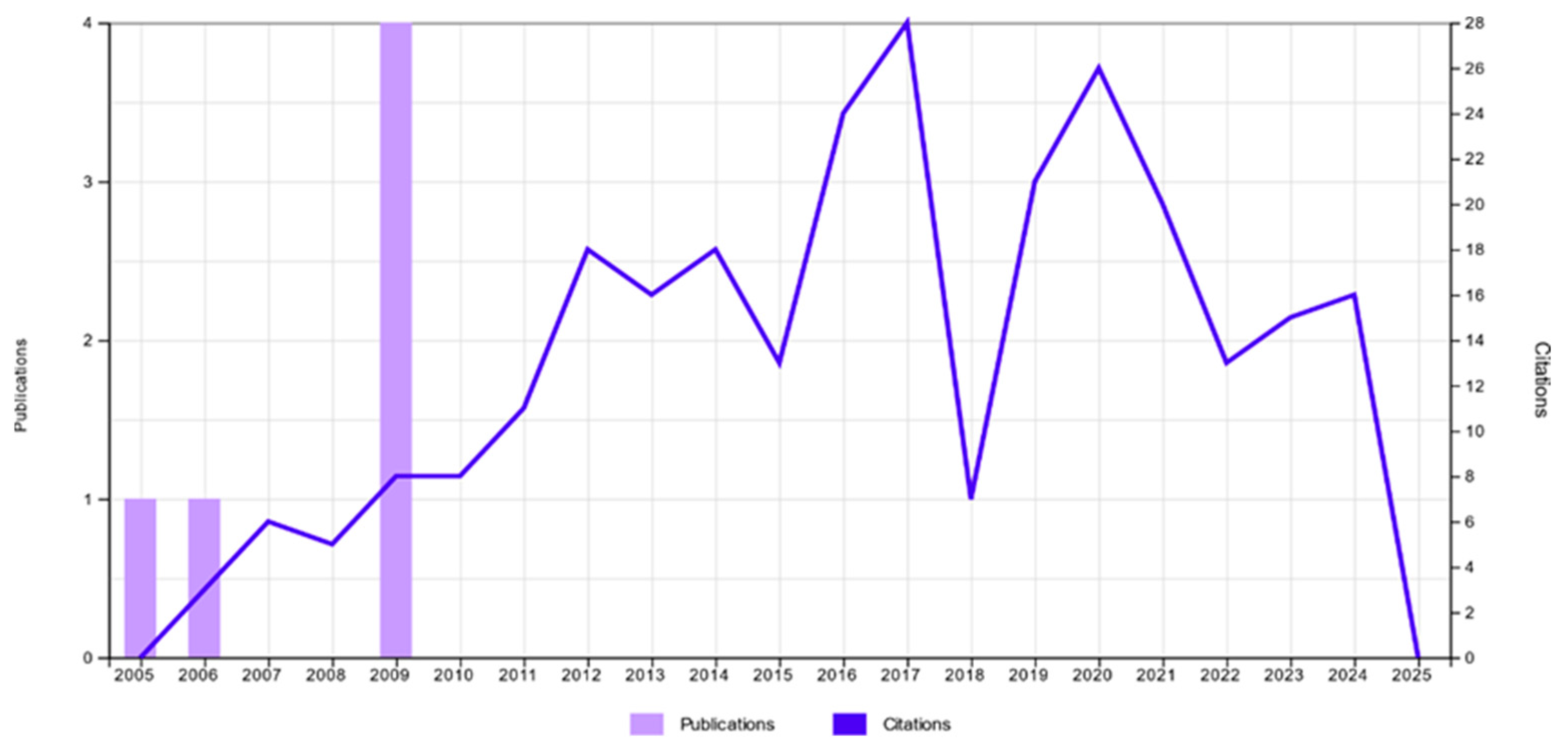 Preprints 154266 g003