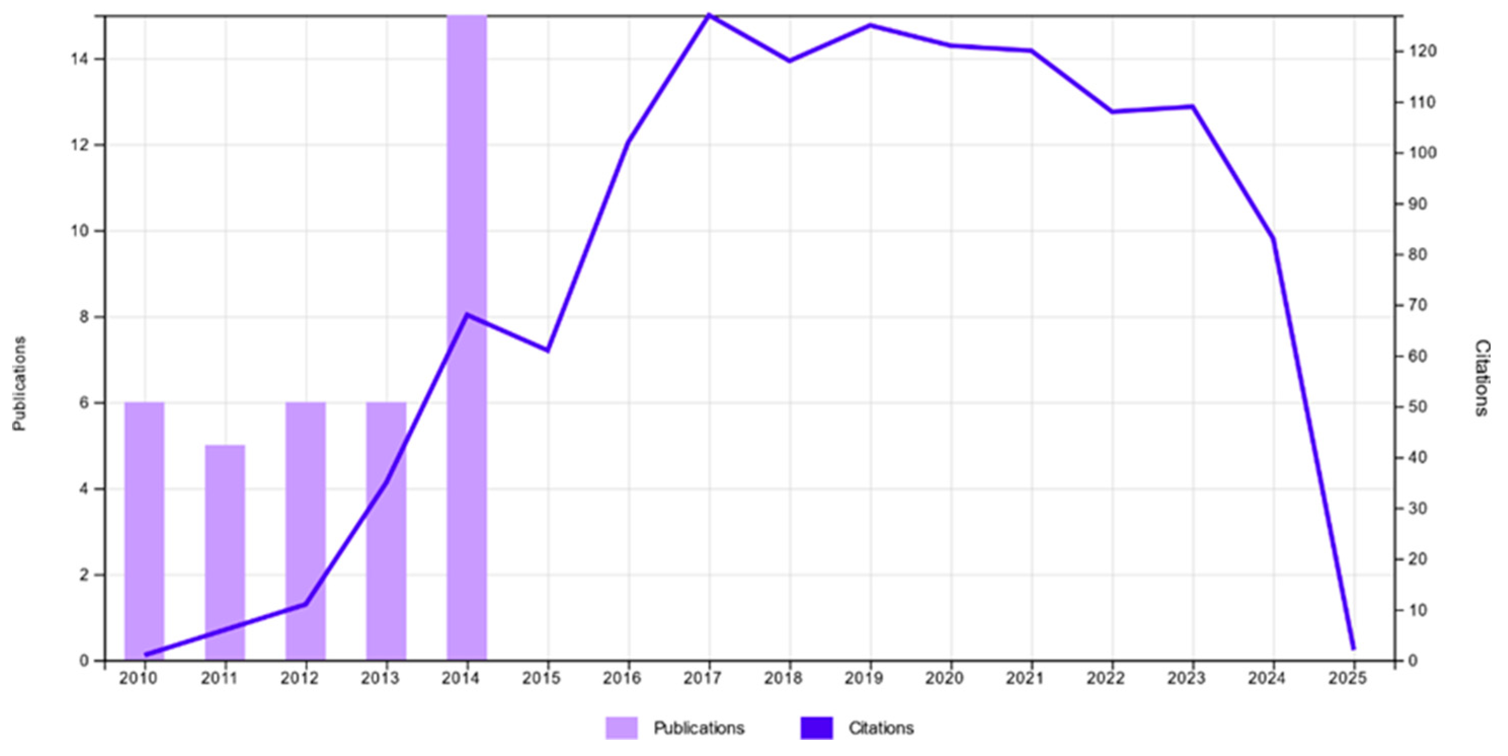 Preprints 154266 g005