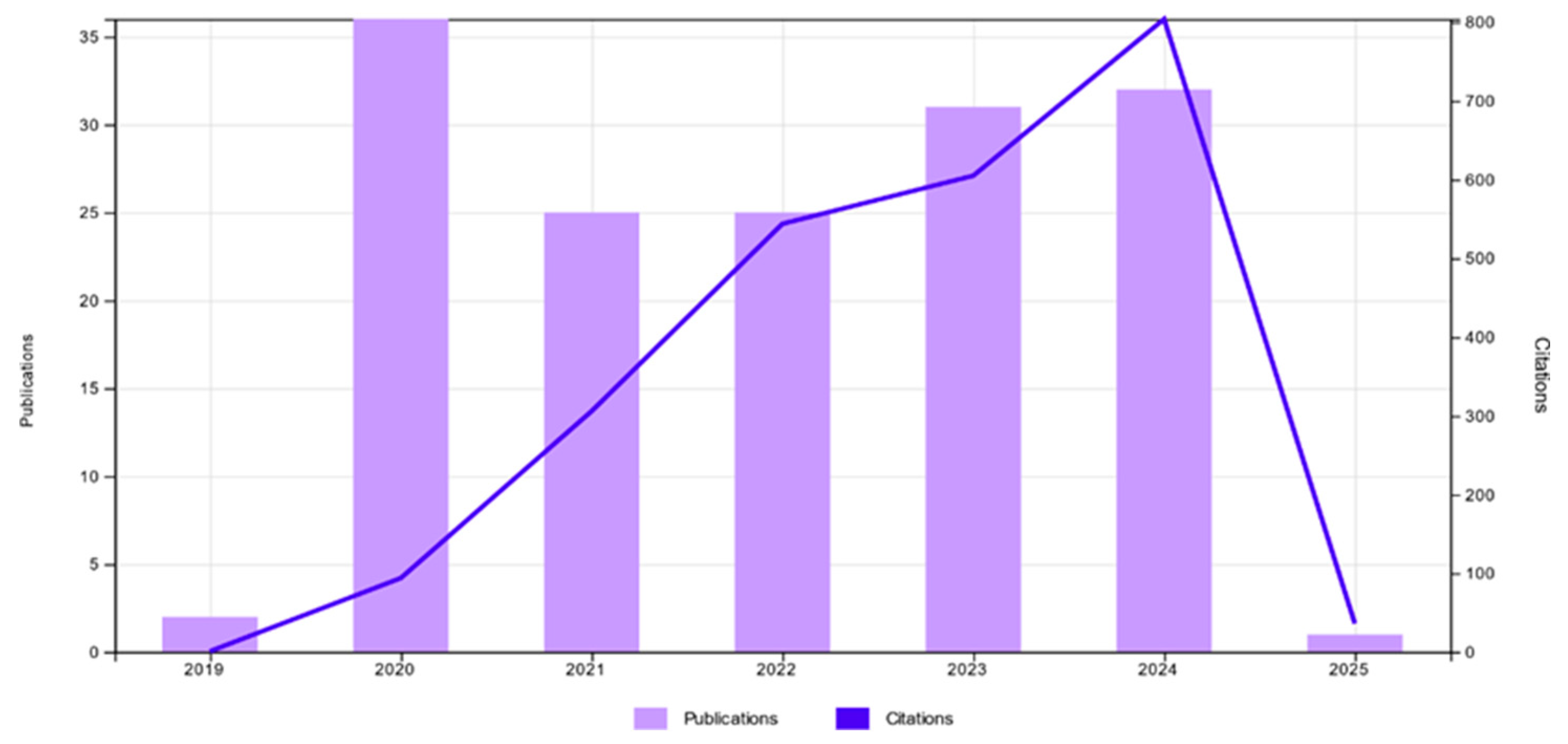 Preprints 154266 g006