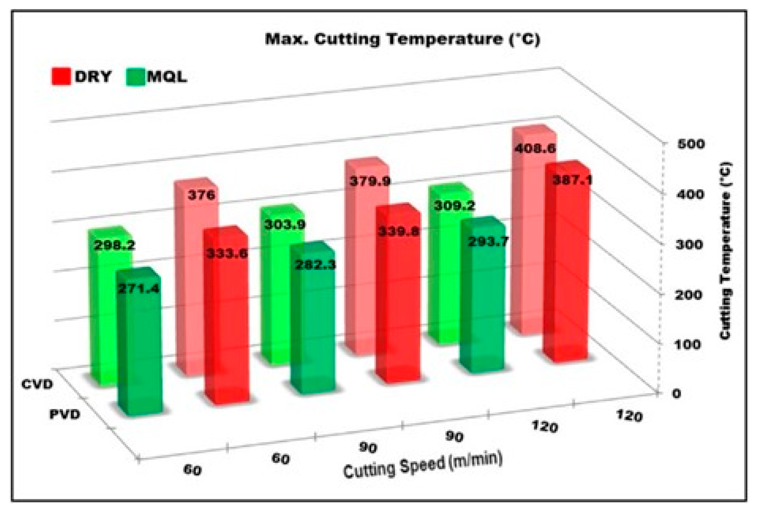 Preprints 154266 g010