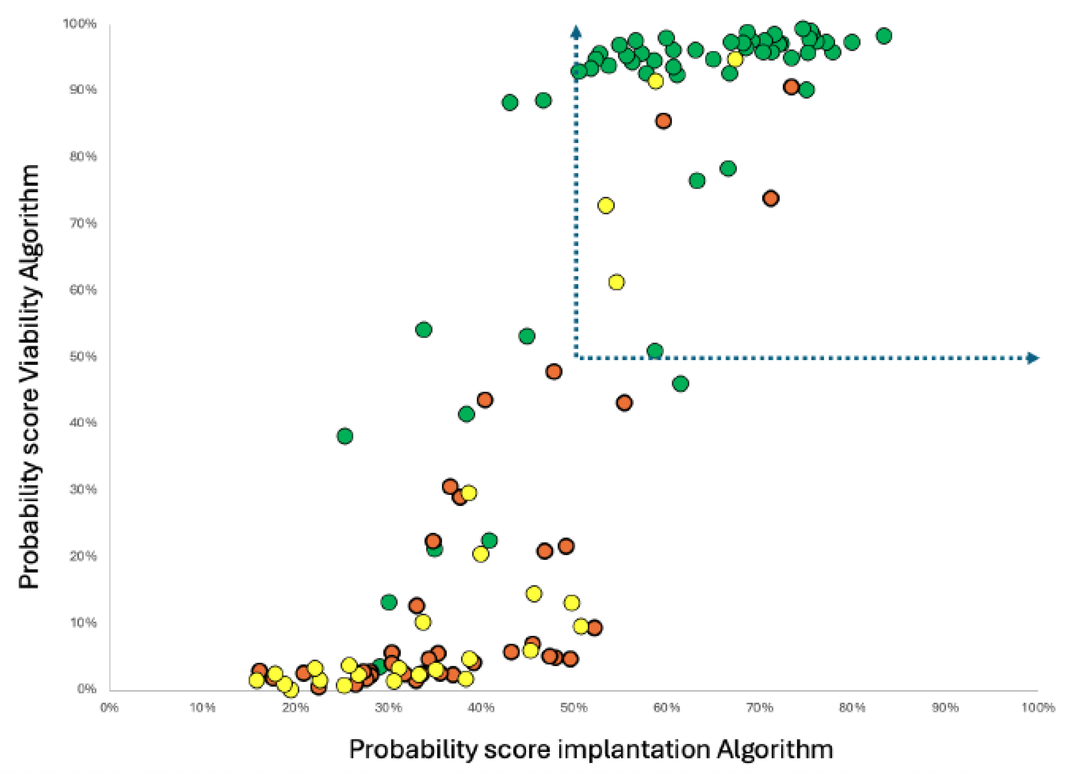 Preprints 173360 g001