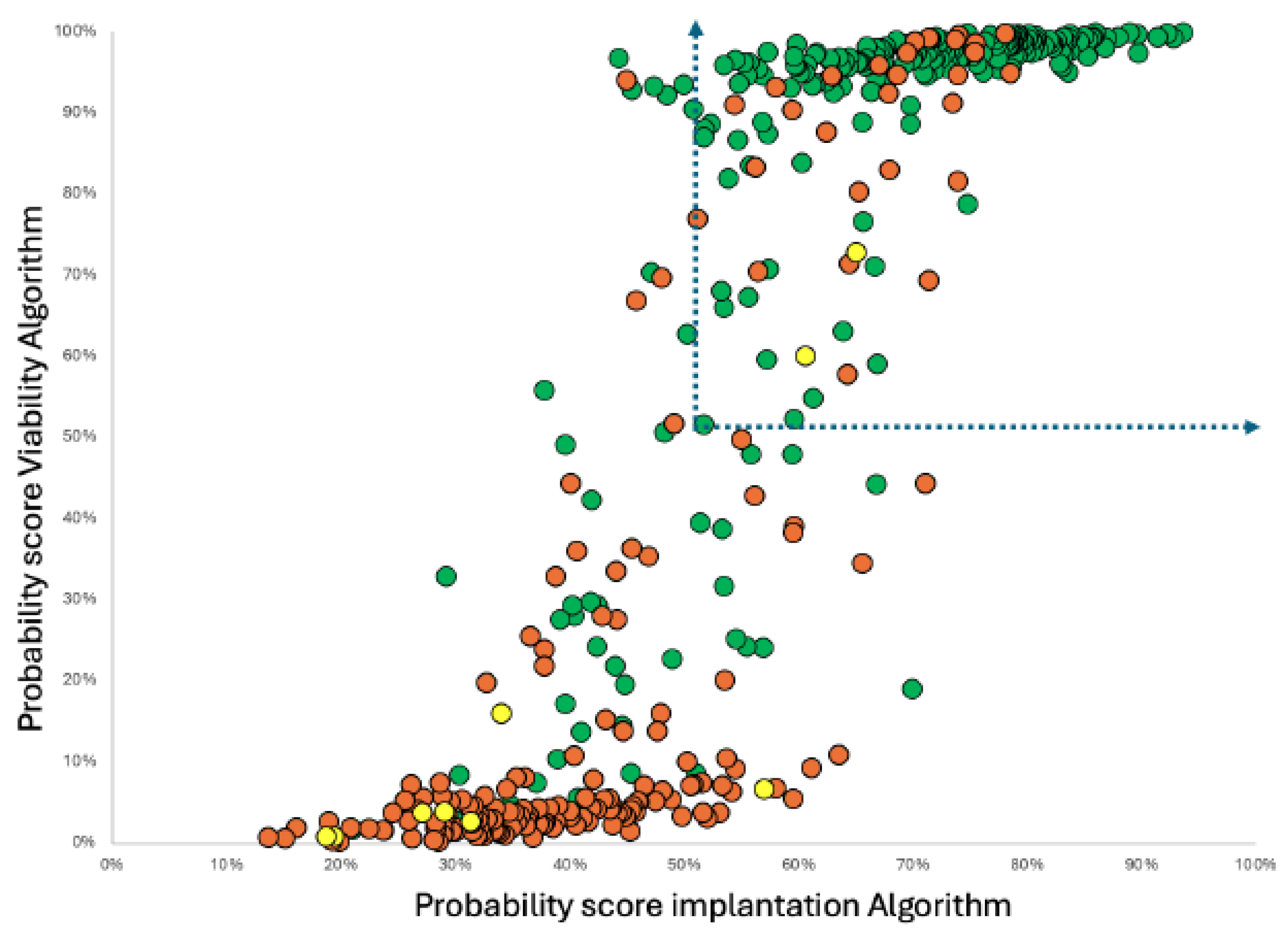 Preprints 173360 g002