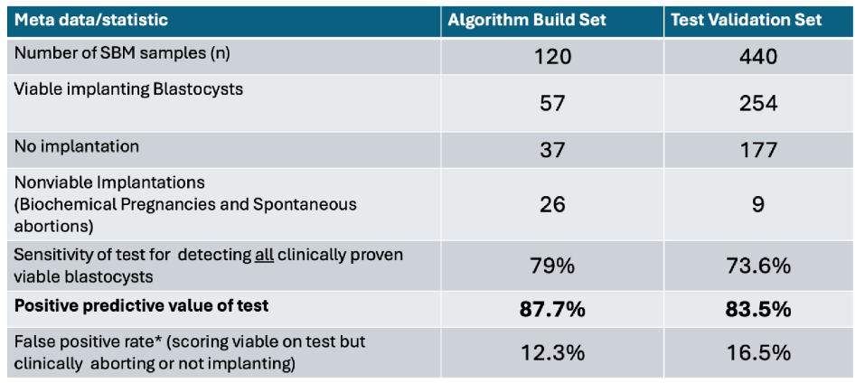 Preprints 173360 i001
