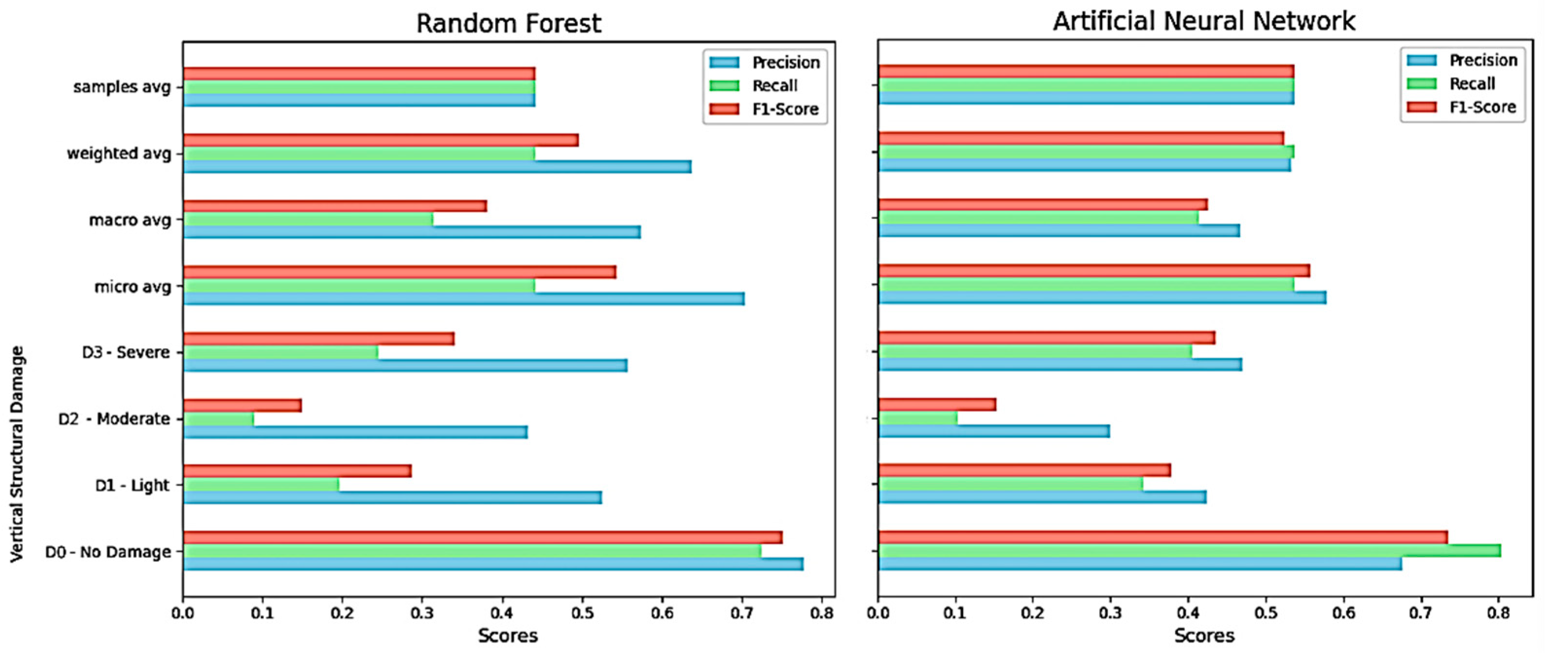 Preprints 93558 g005