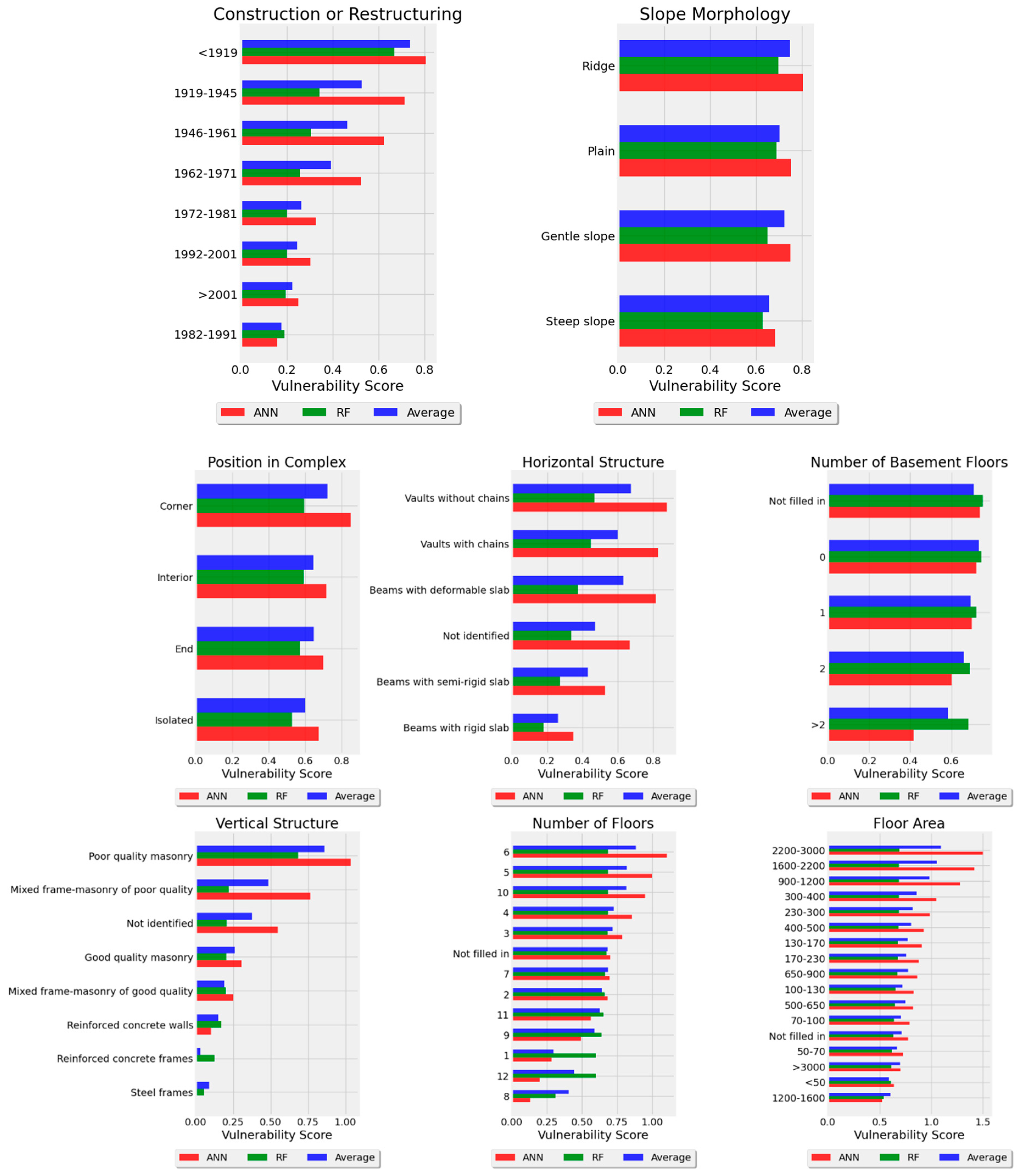 Preprints 93558 g007