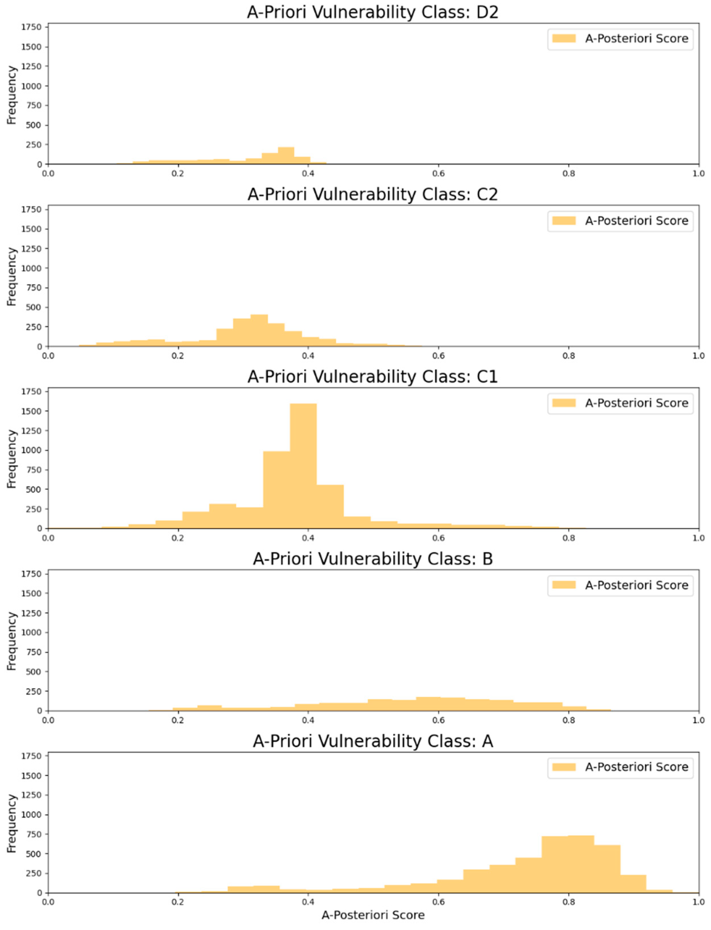 Preprints 93558 g011