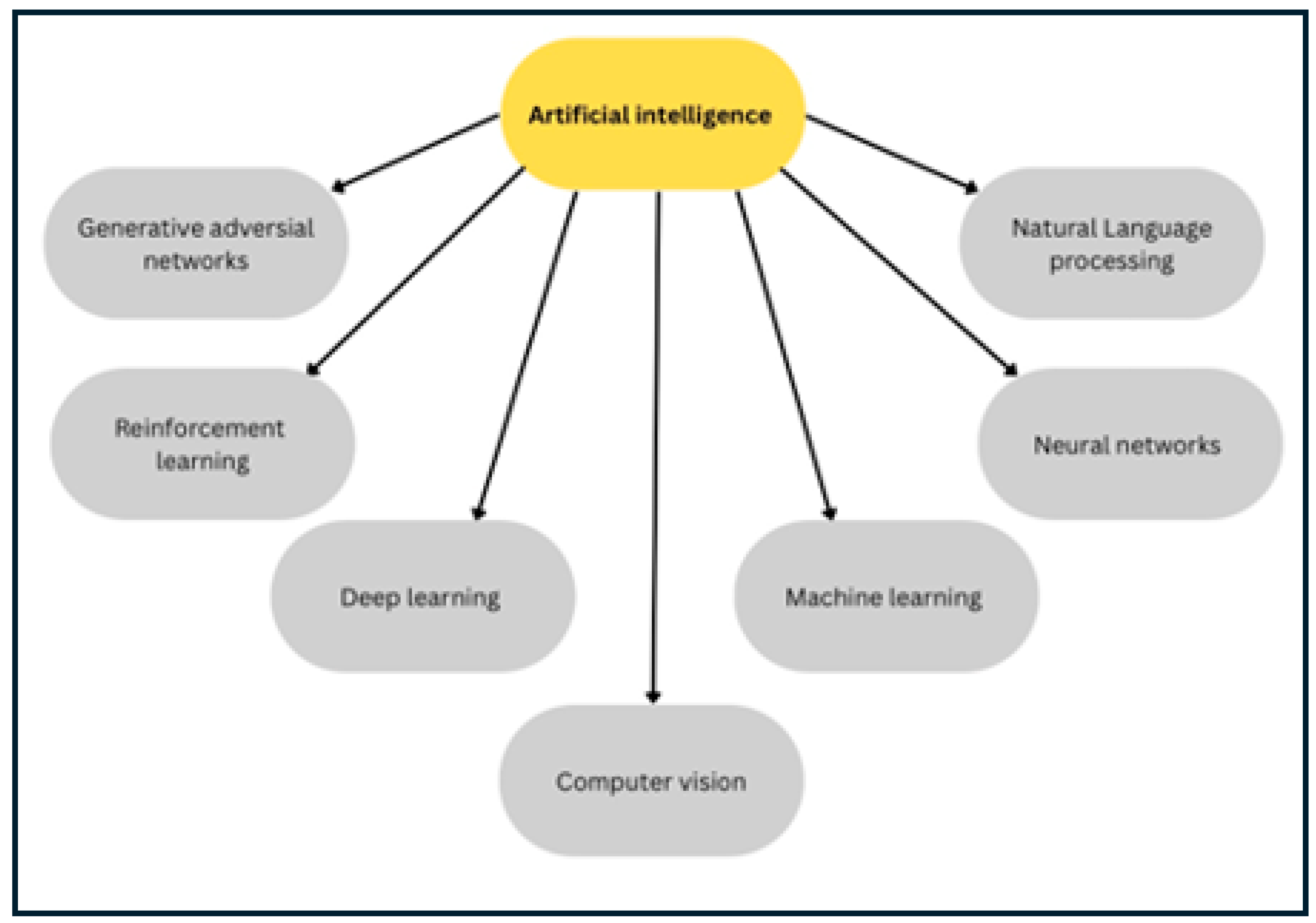 Preprints 177032 g001