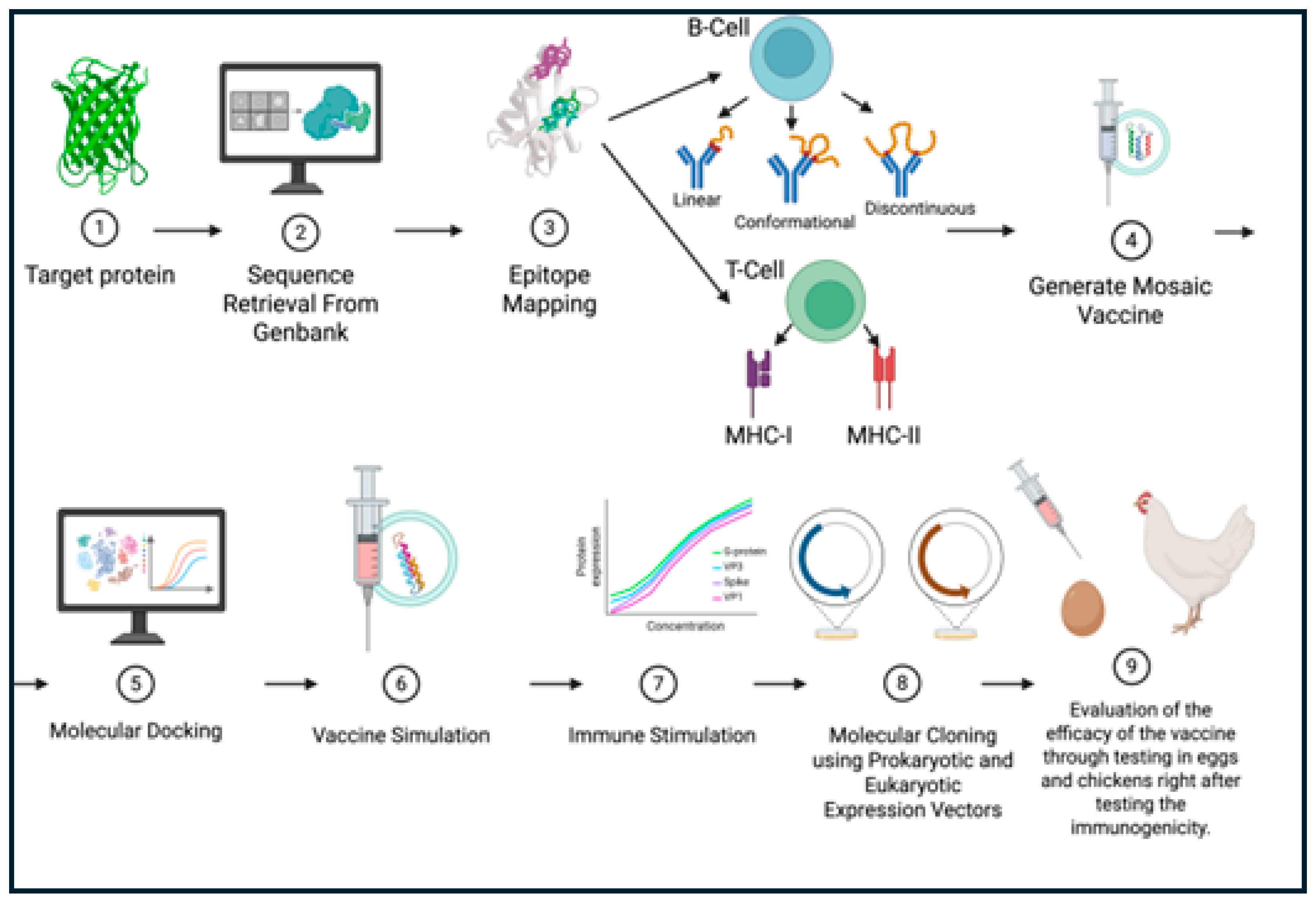 Preprints 177032 g002