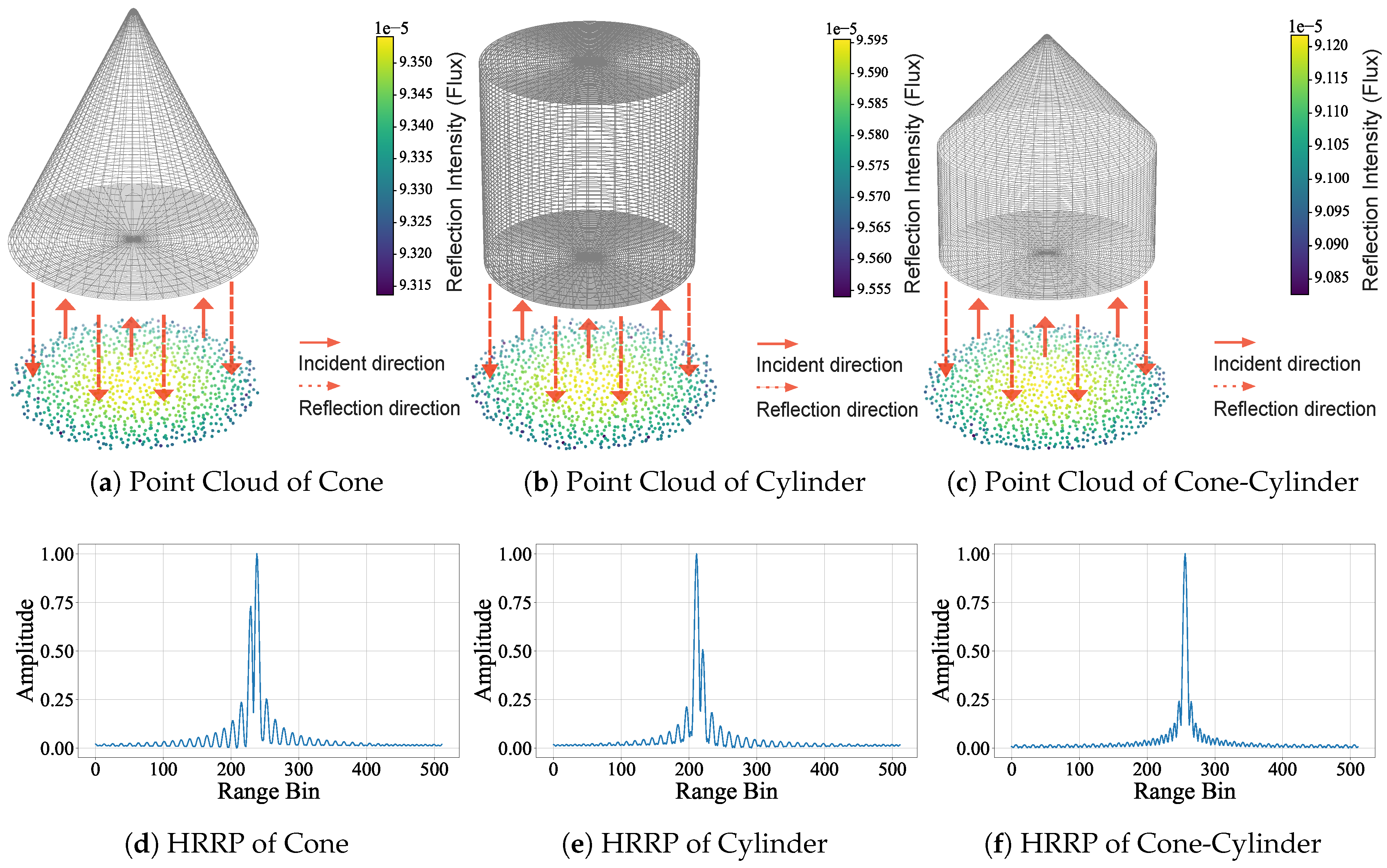 Preprints 193659 g001
