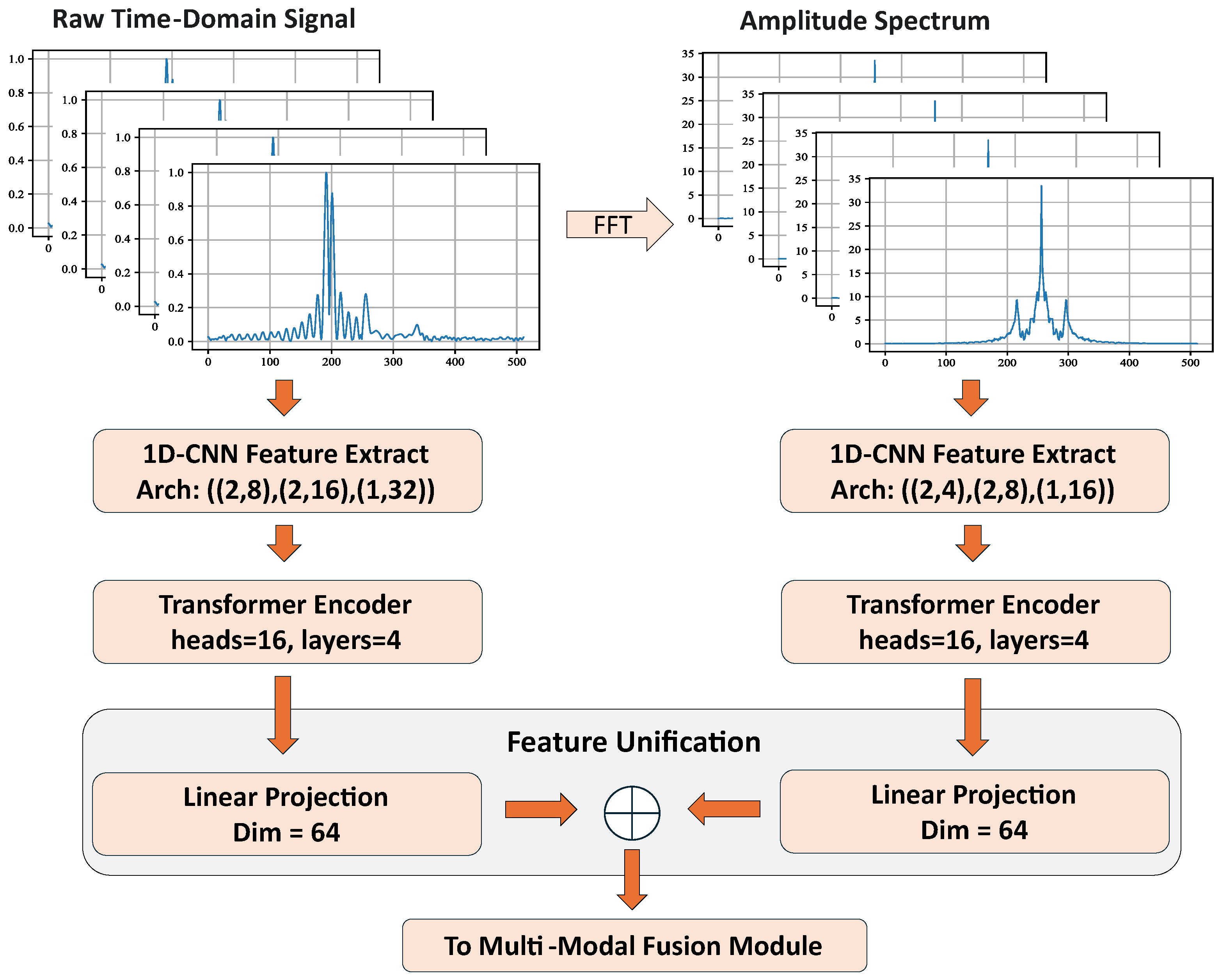 Preprints 193659 g003