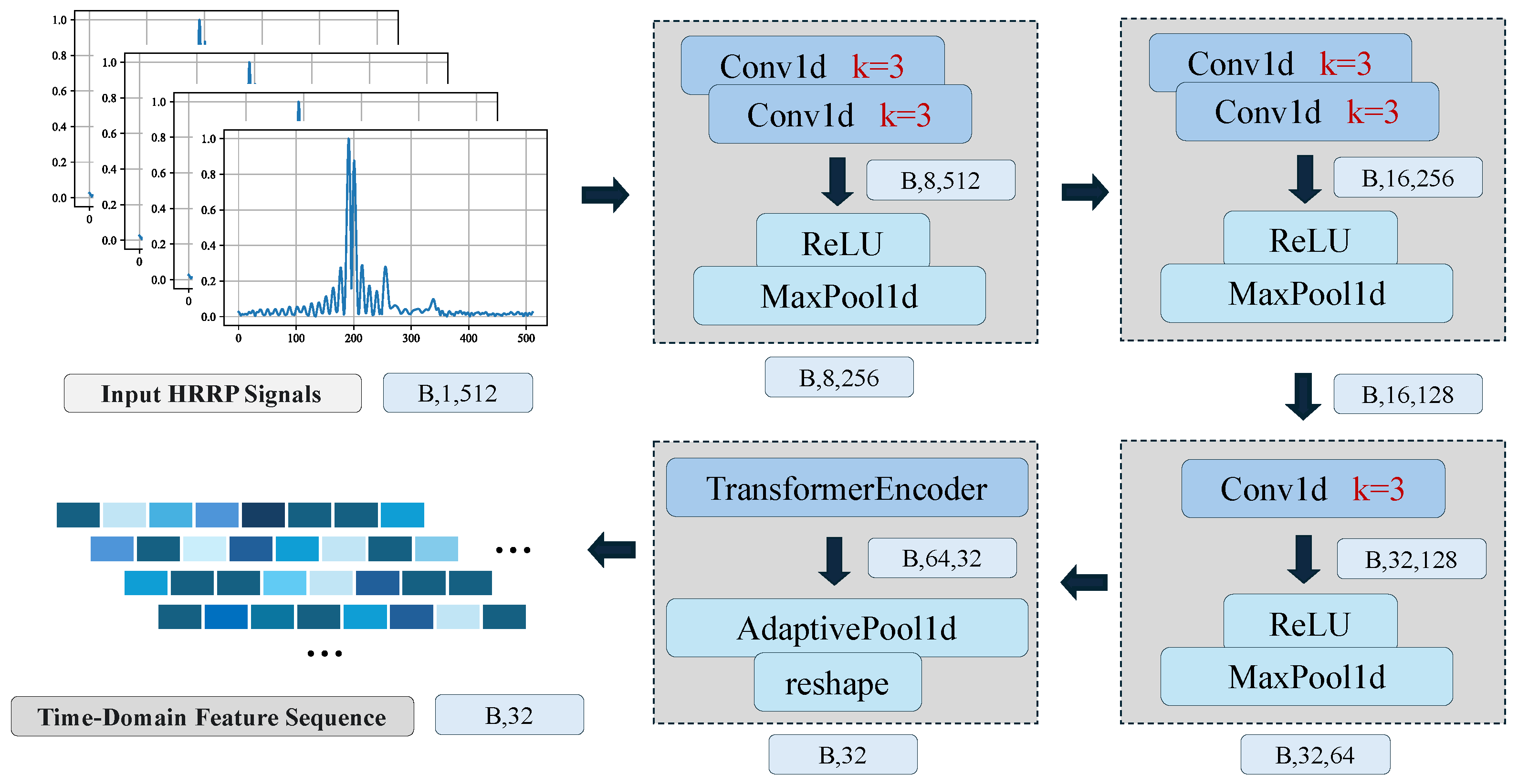 Preprints 193659 g004