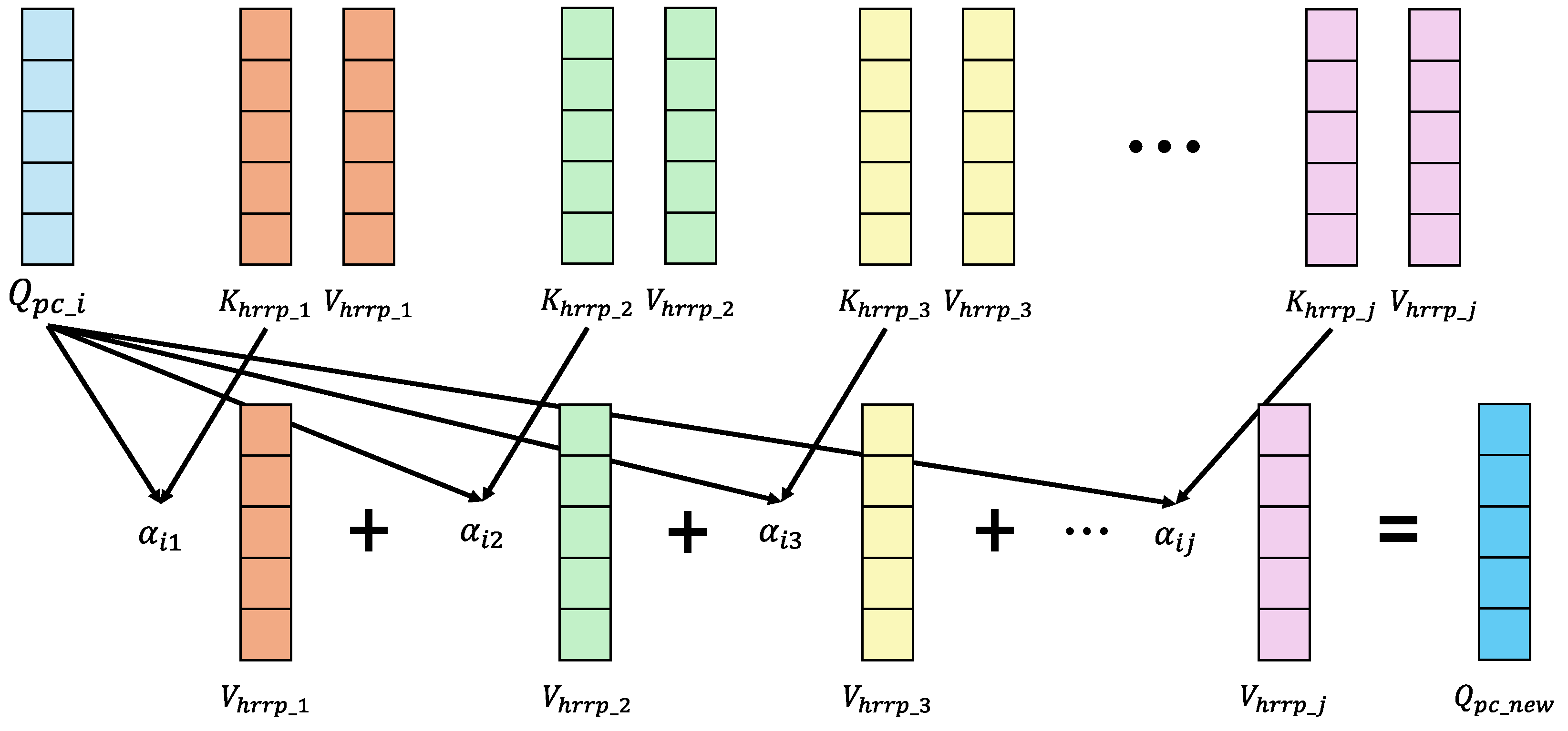 Preprints 193659 g005