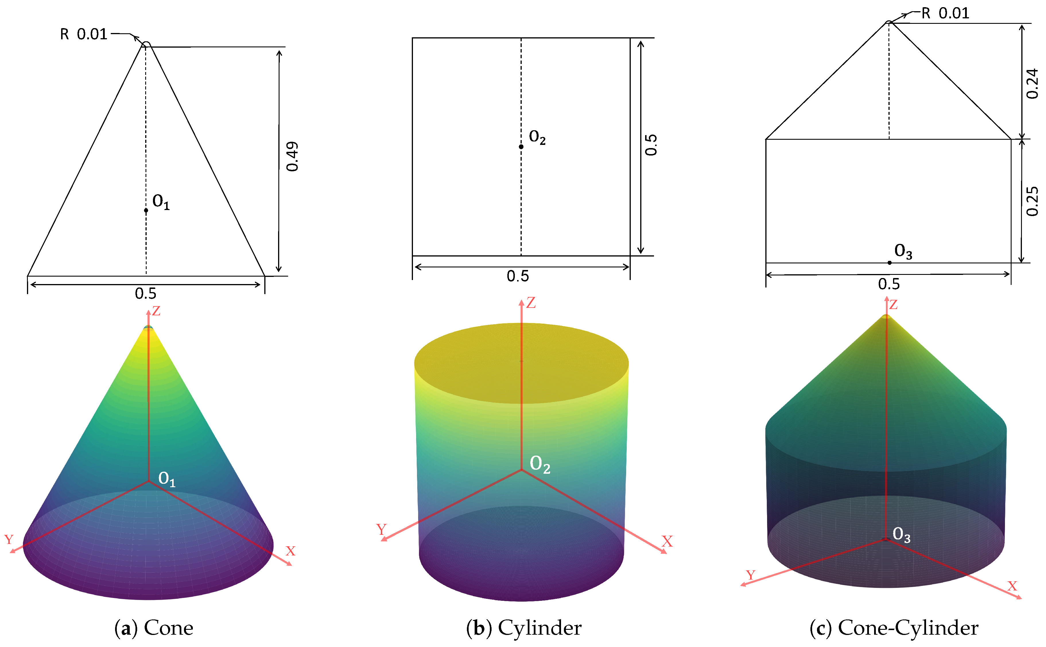 Preprints 193659 g007