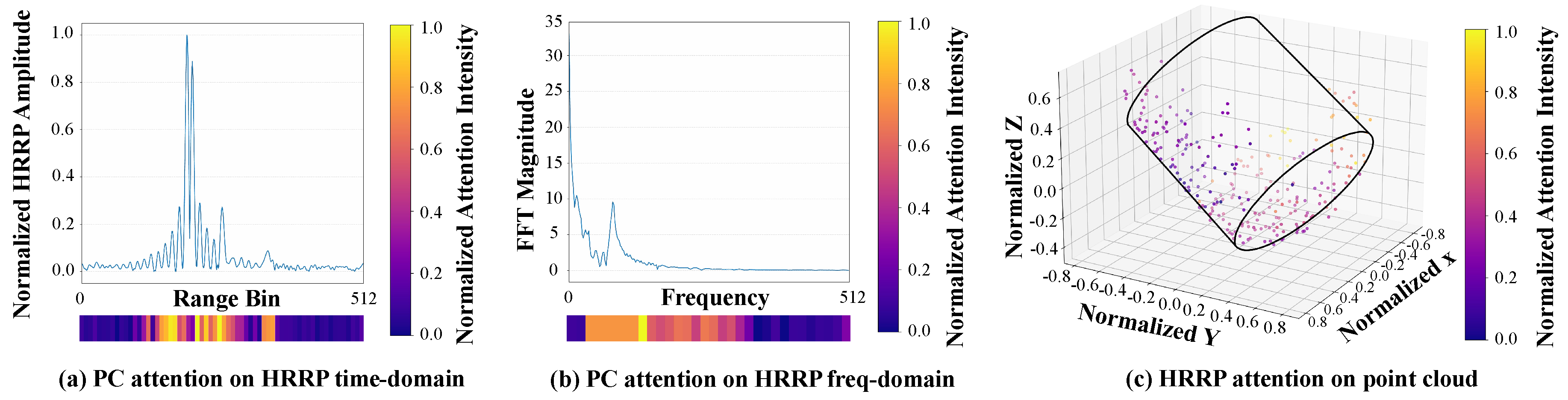 Preprints 193659 g008