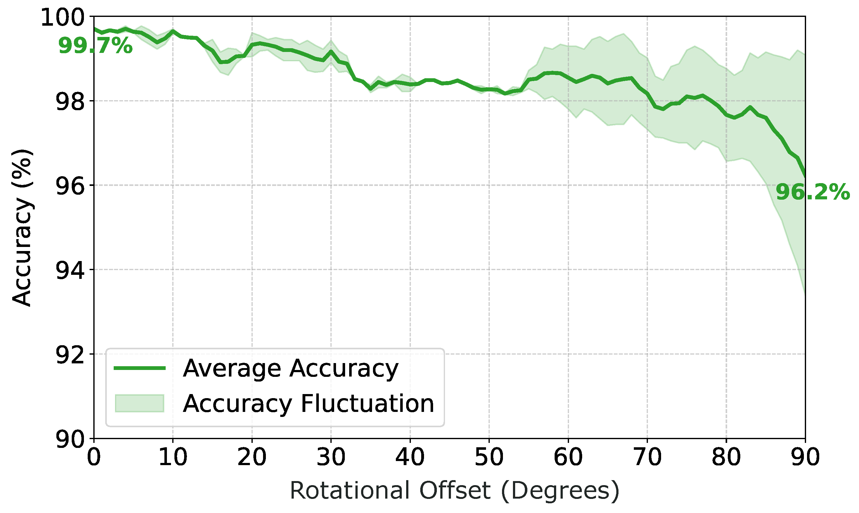 Preprints 193659 g009