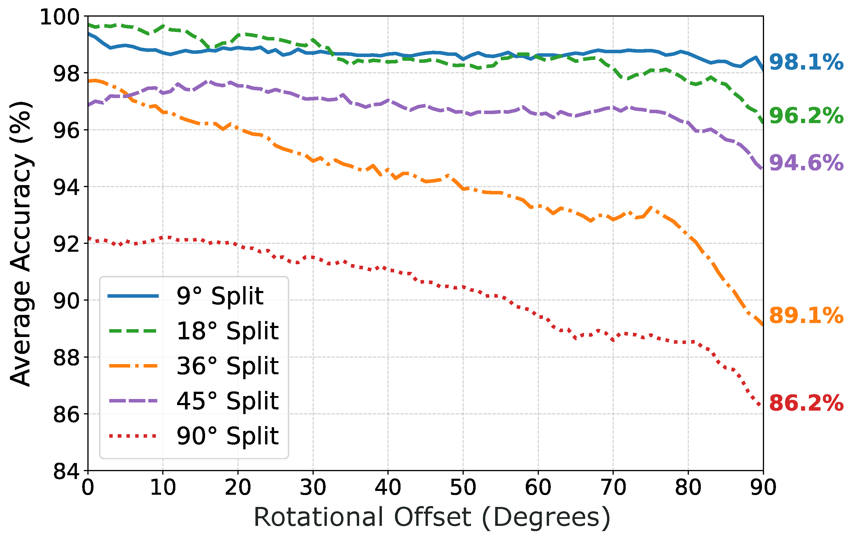 Preprints 193659 g010