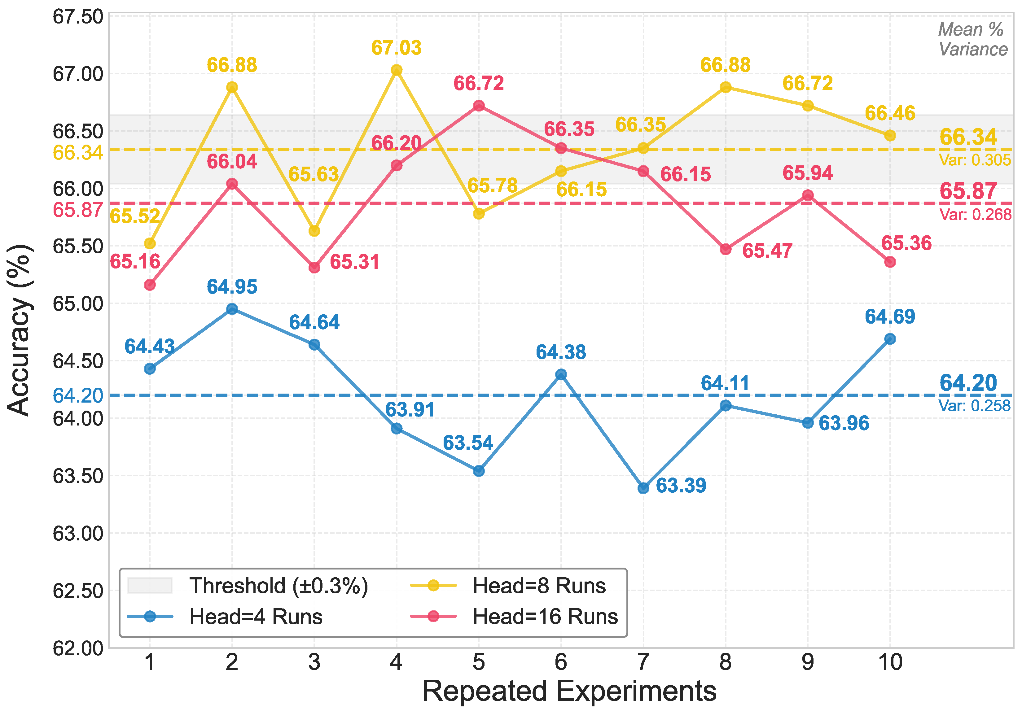 Preprints 193659 g0a1