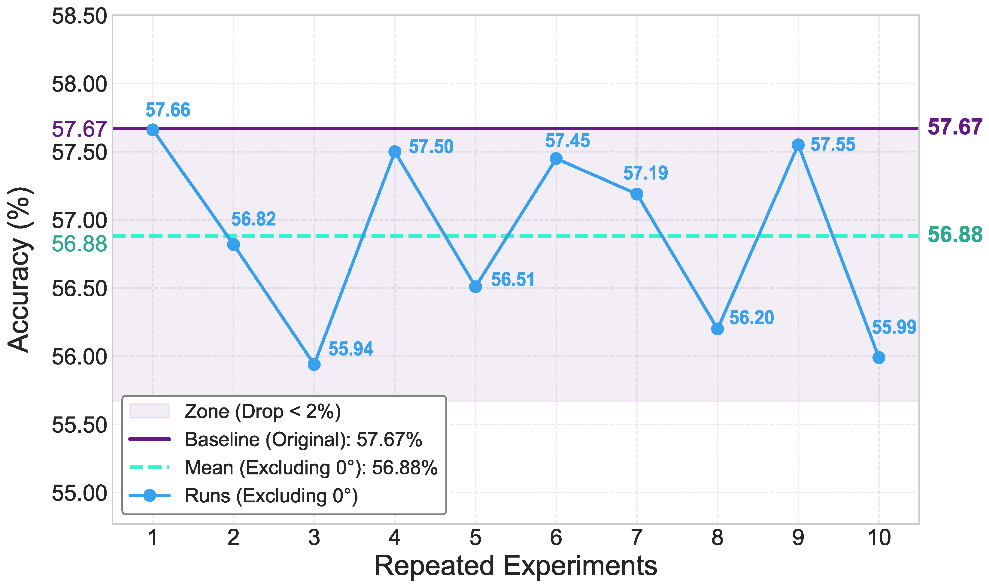 Preprints 193659 g0a2