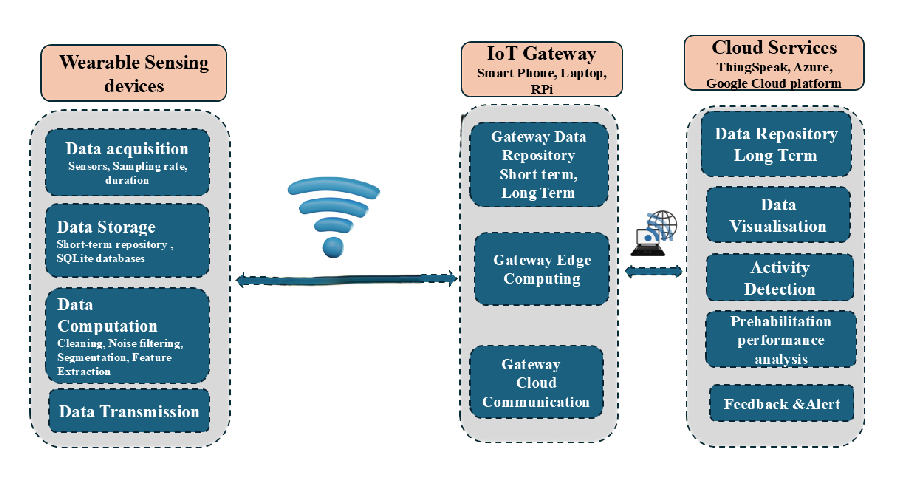 Preprints 176835 g001