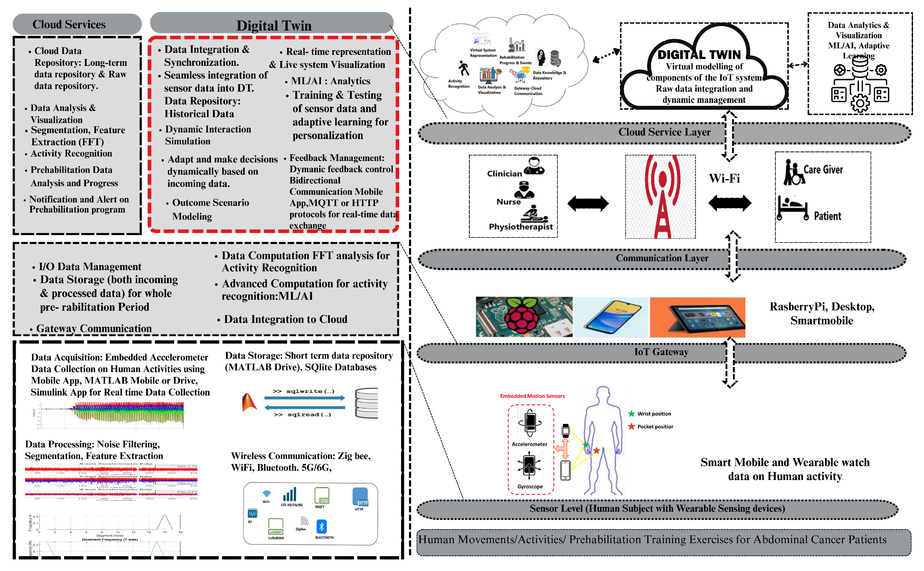 Preprints 176835 g002