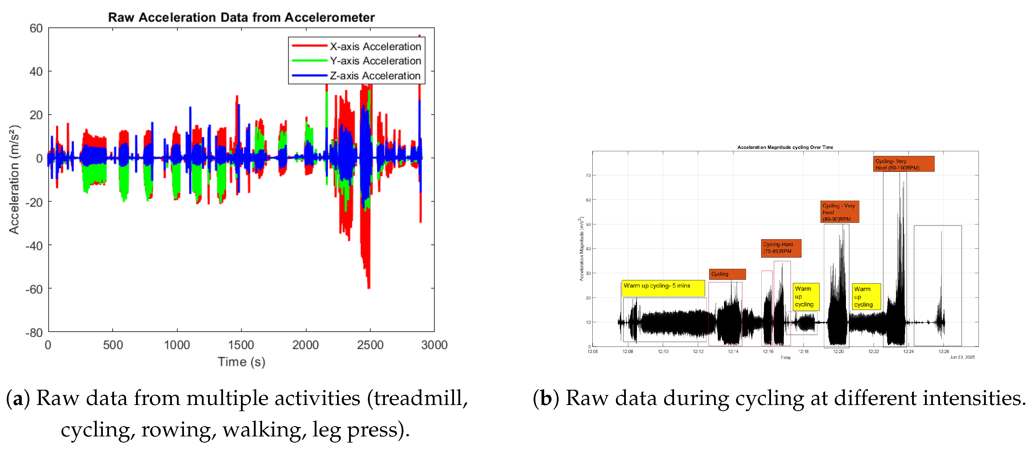 Preprints 176835 g003