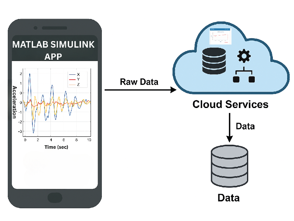 Preprints 176835 g005
