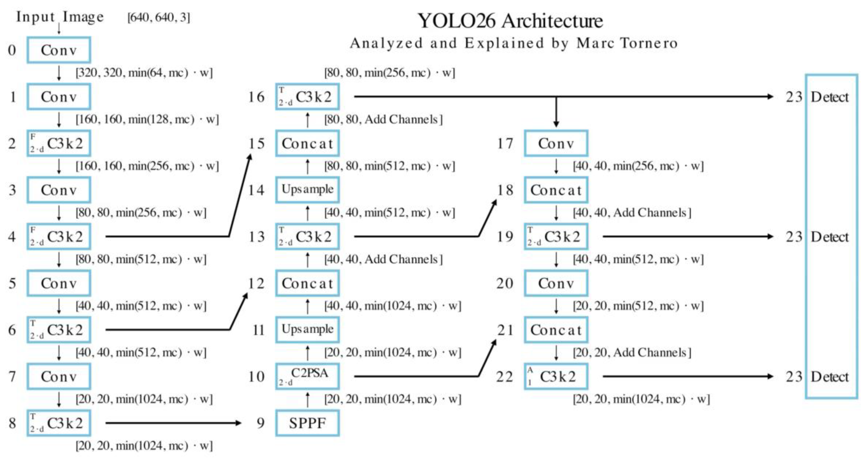 Preprints 205861 g002