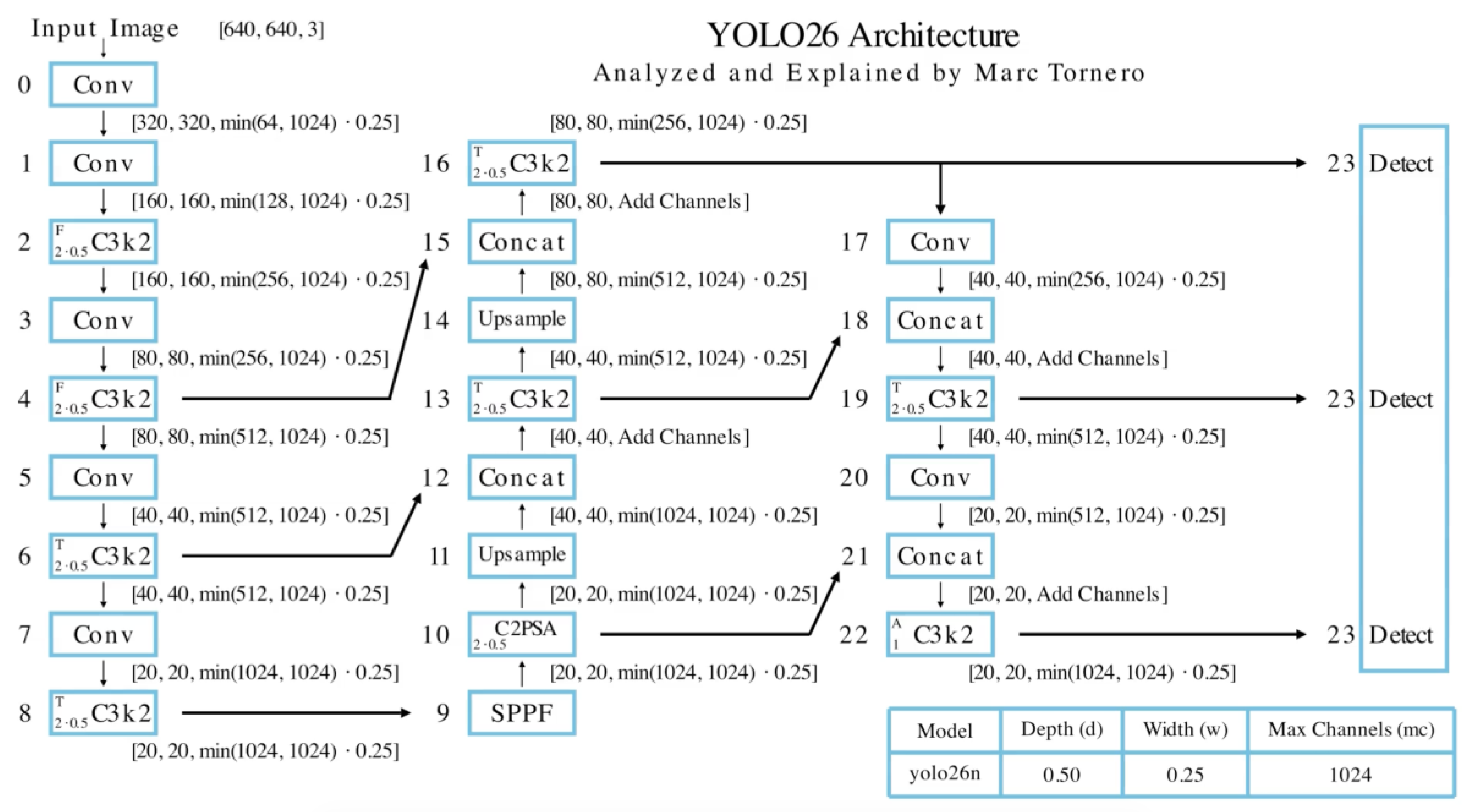 Preprints 205861 g004
