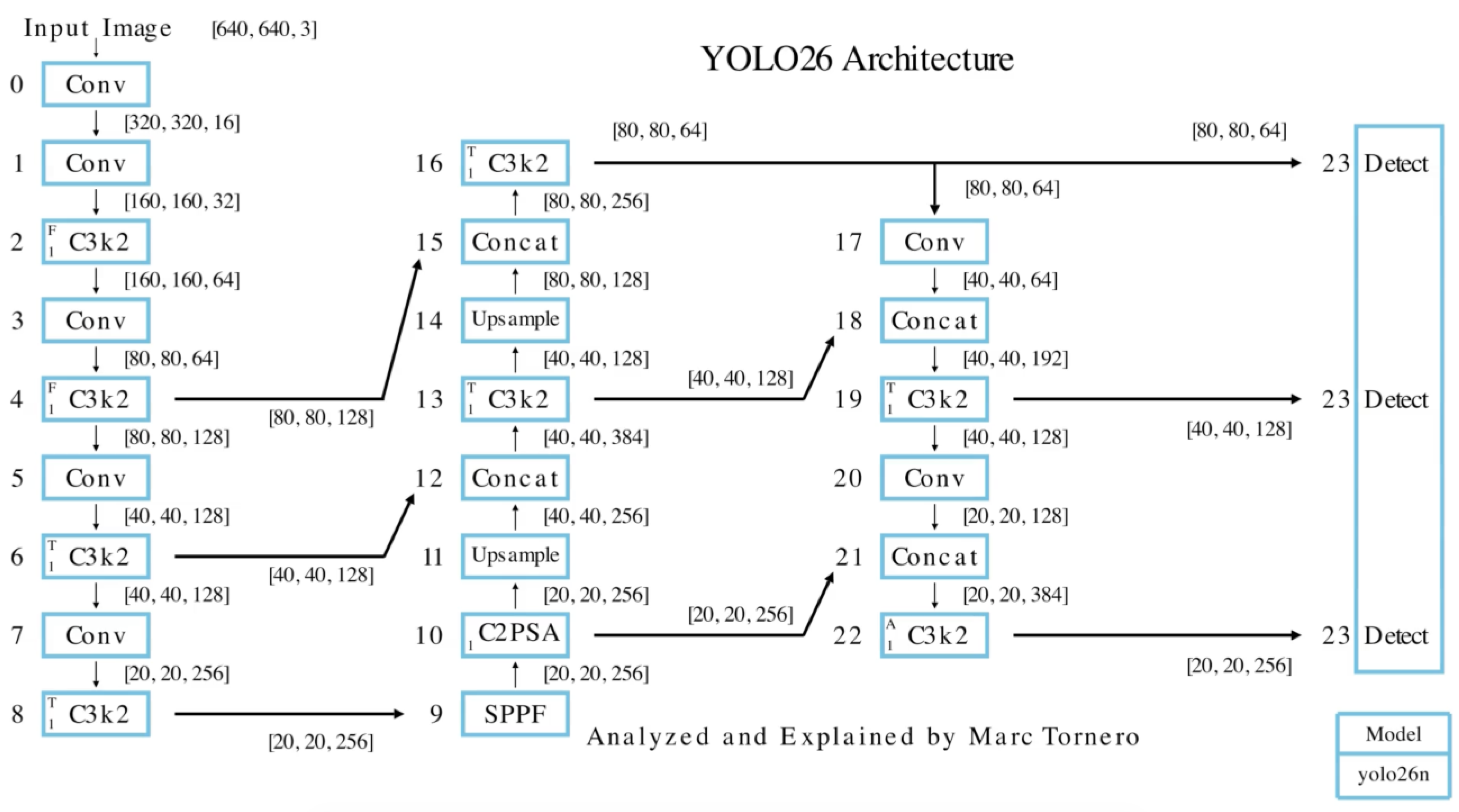 Preprints 205861 g005