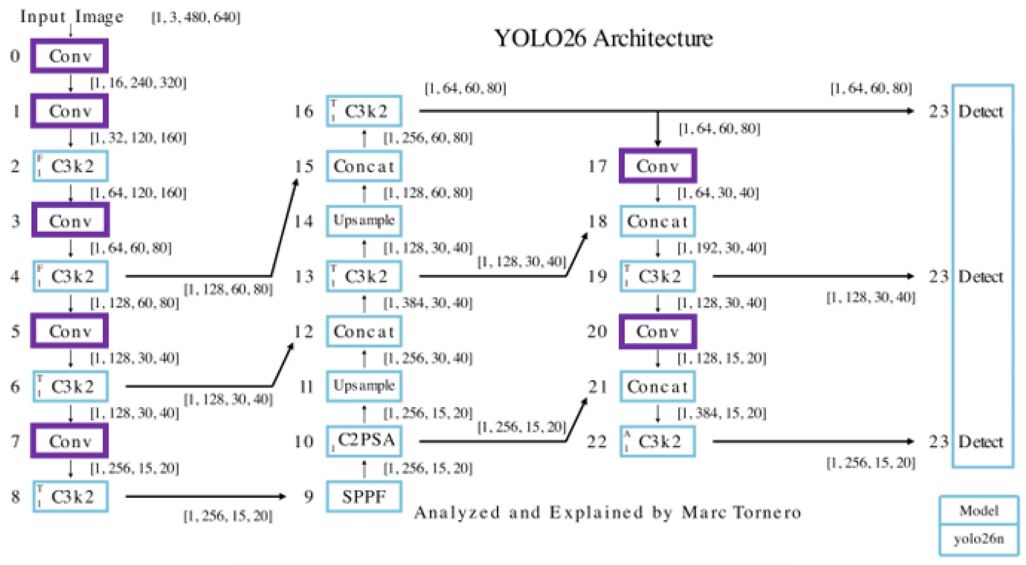 Preprints 205861 g008
