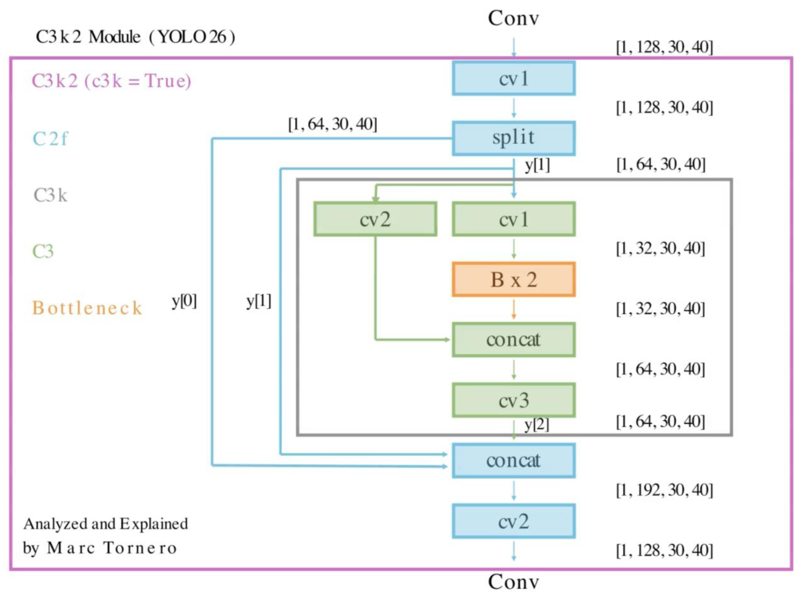 Preprints 205861 g011