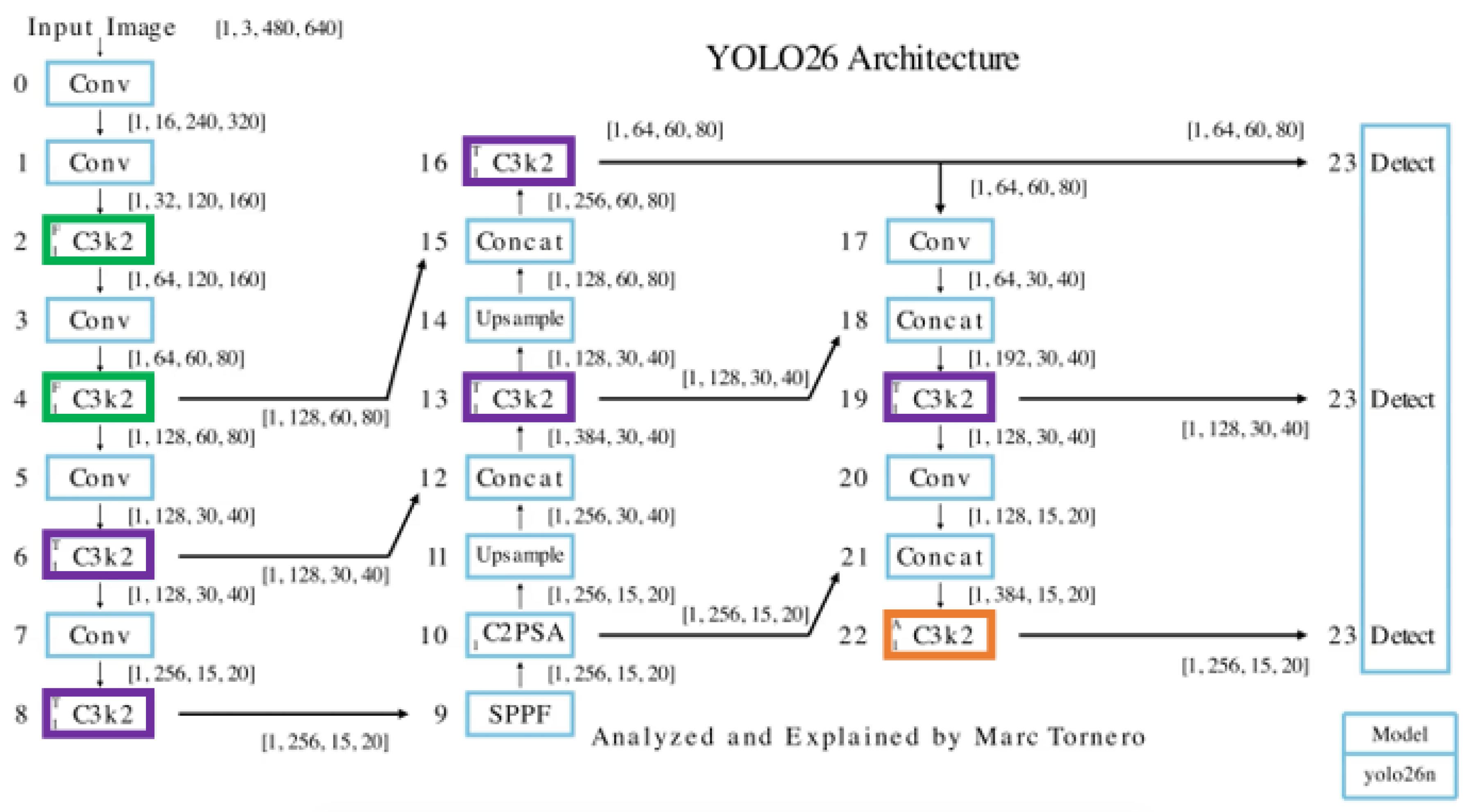 Preprints 205861 g013