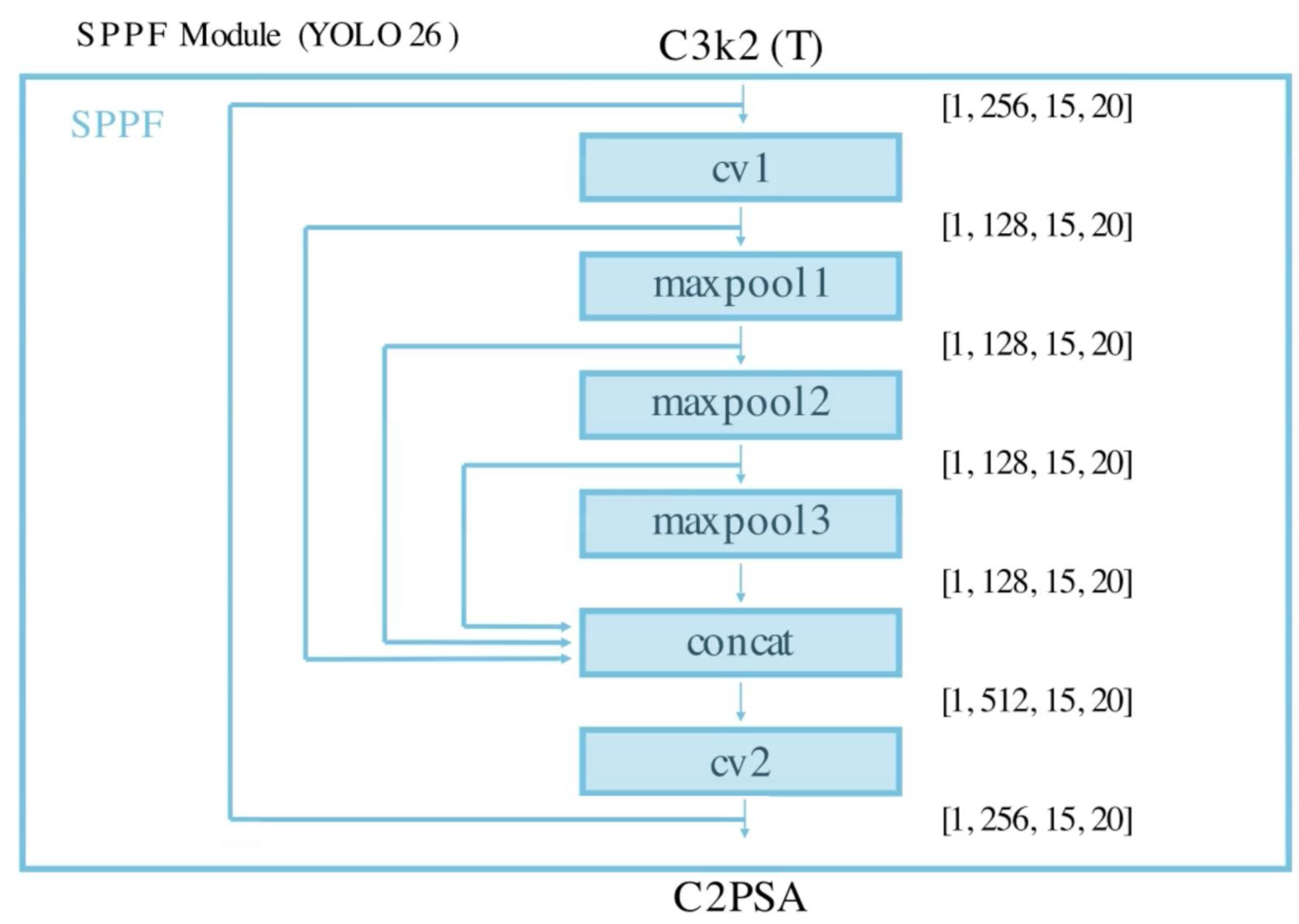 Preprints 205861 g015