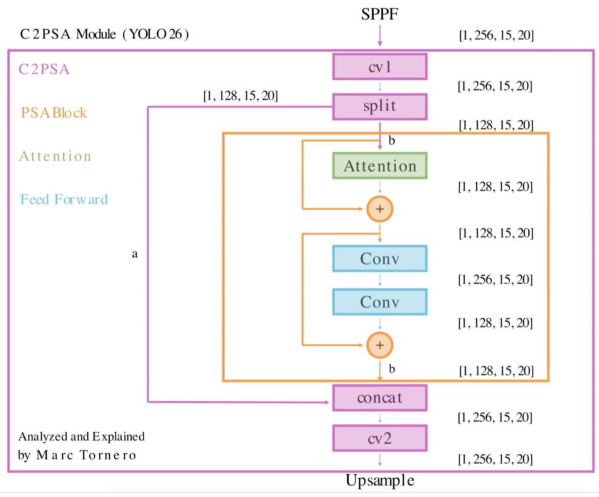 Preprints 205861 g017