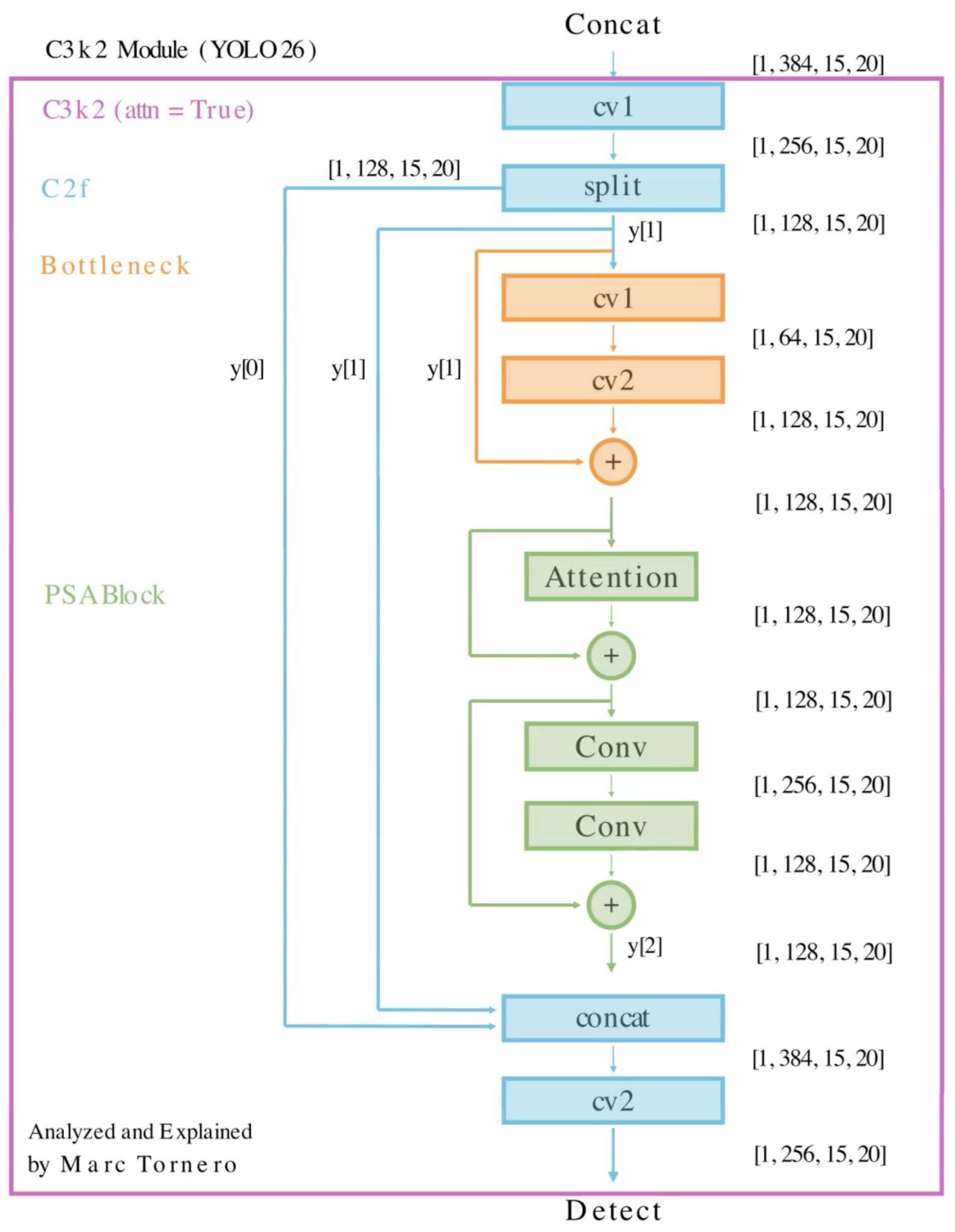 Preprints 205861 g022