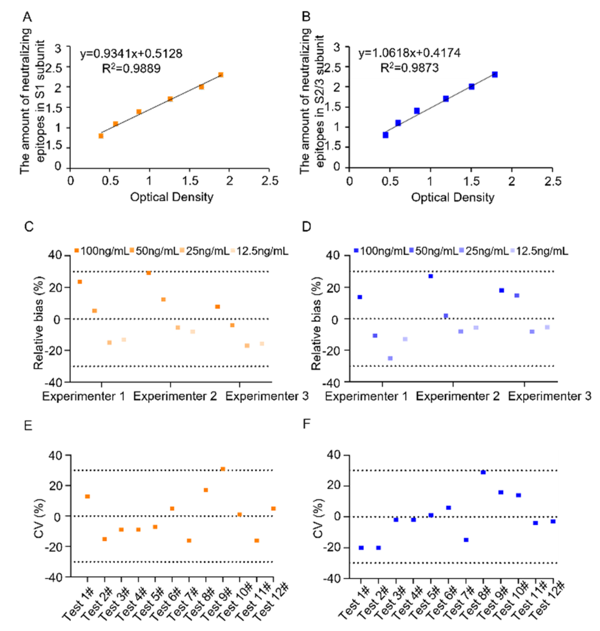 Preprints 165366 g001