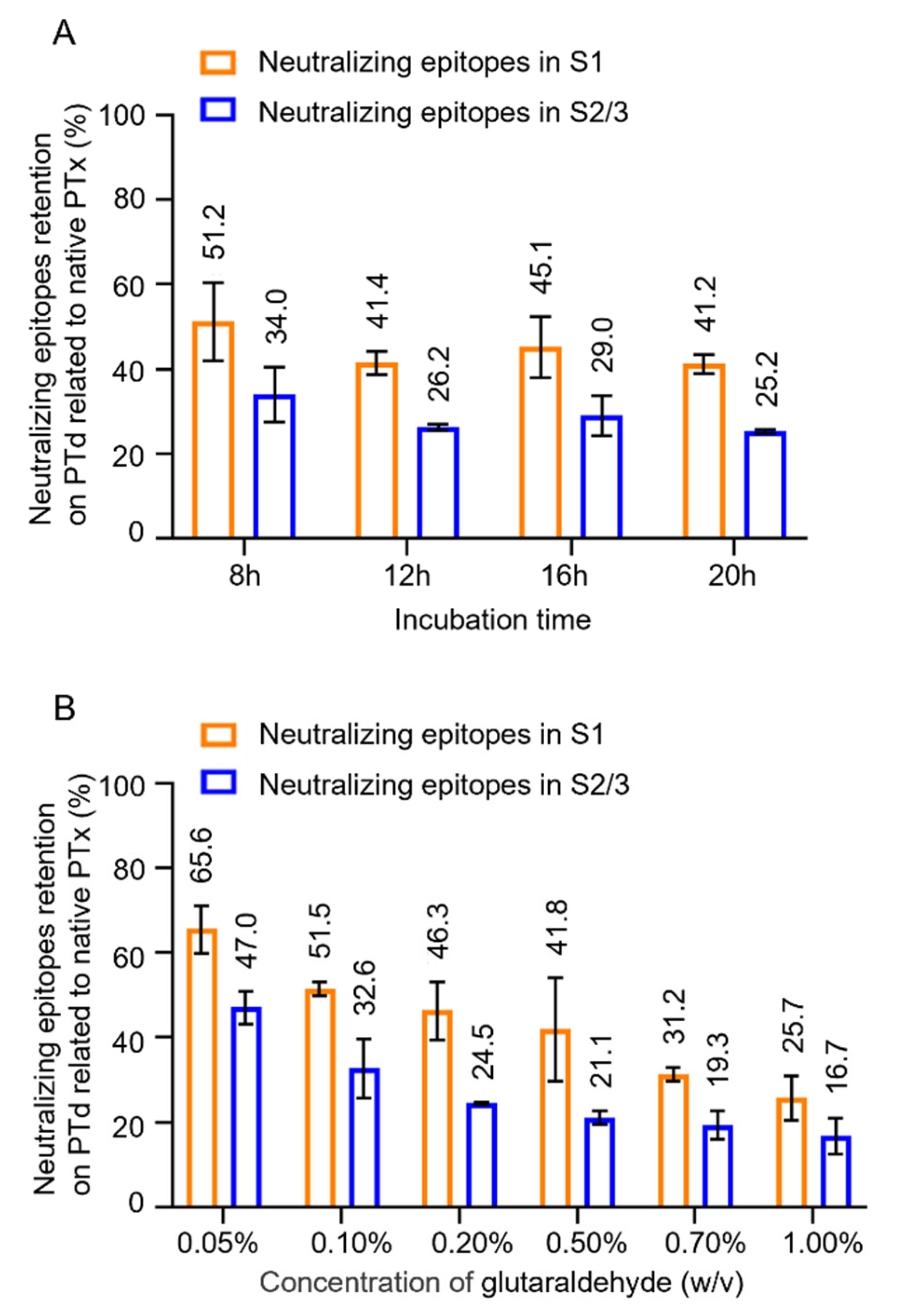 Preprints 165366 g002