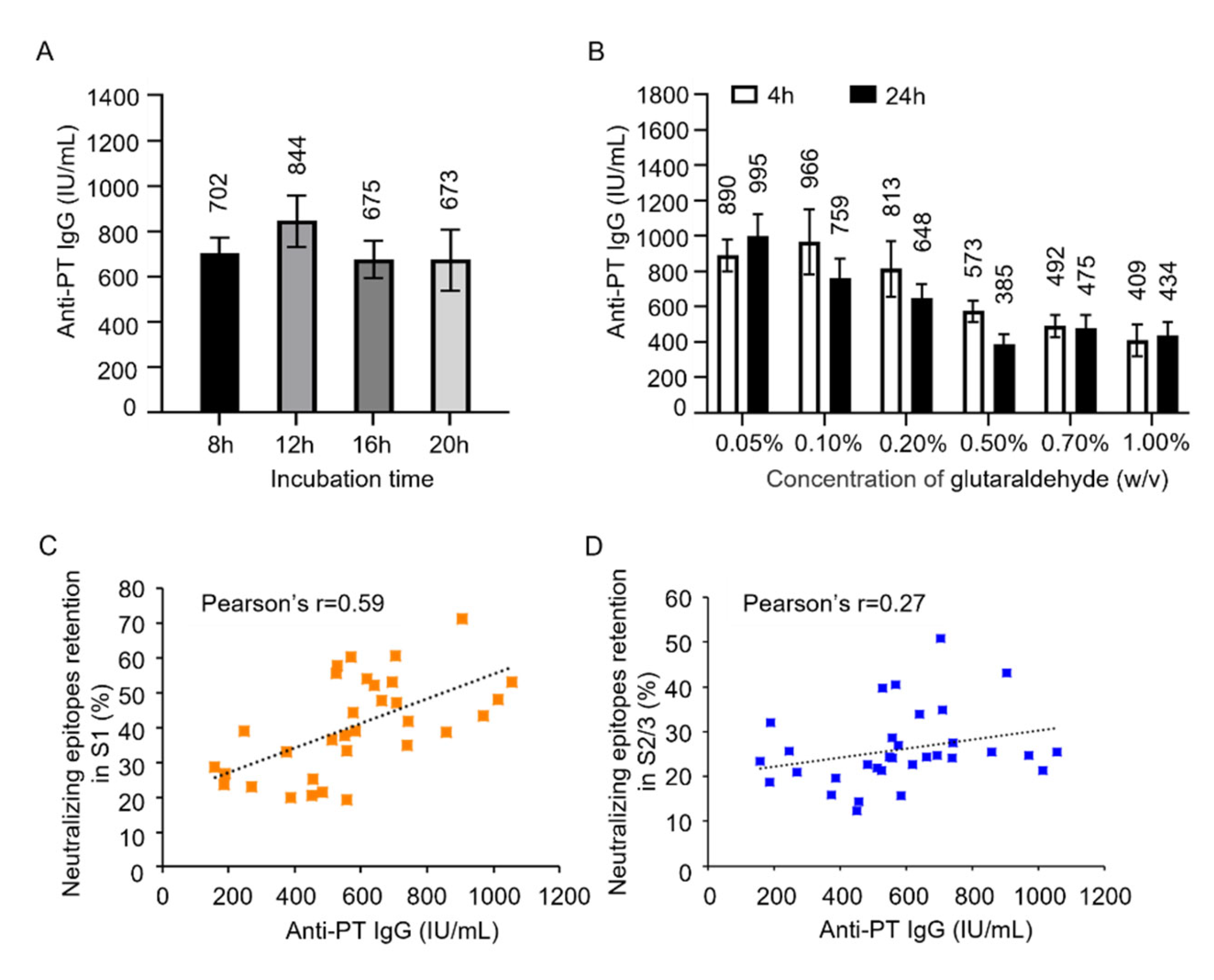 Preprints 165366 g003