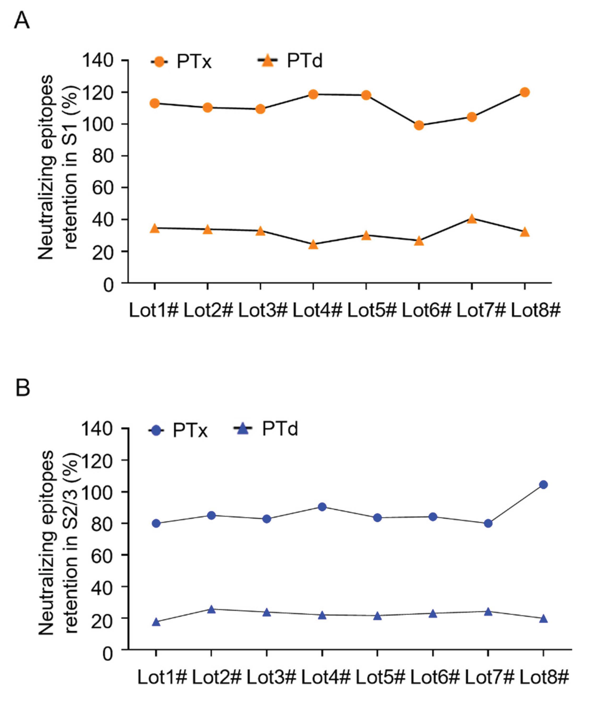 Preprints 165366 g004