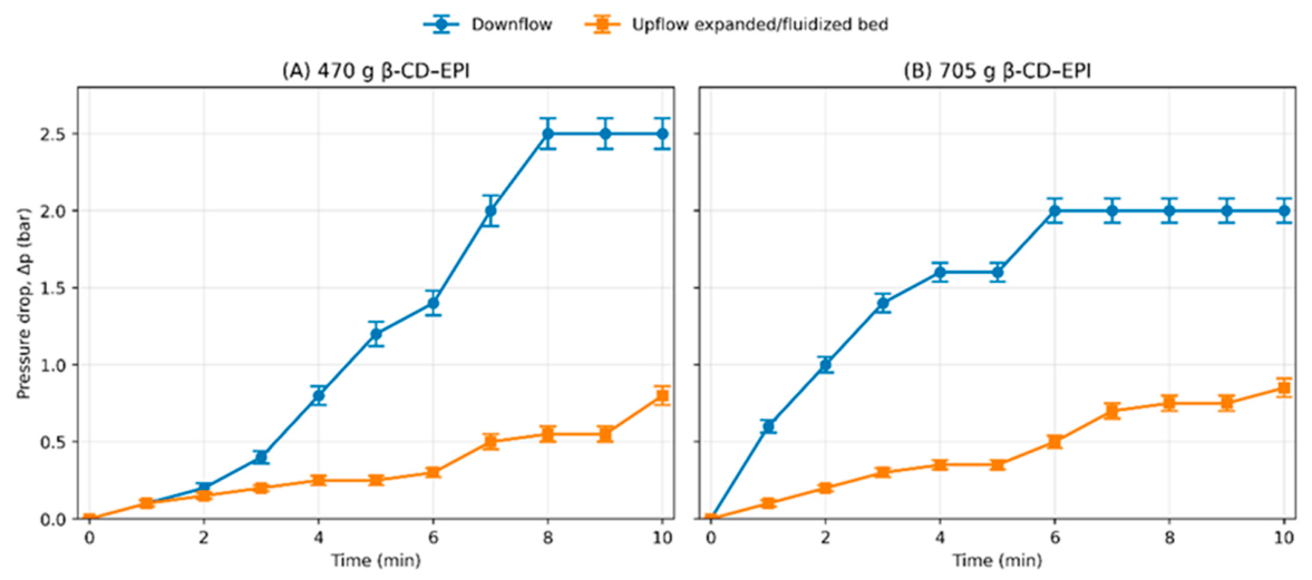 Preprints 230039 g001