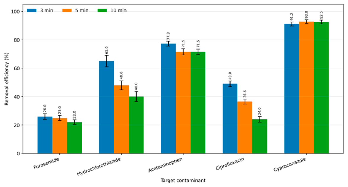 Preprints 230039 g002