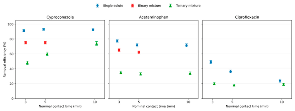 Preprints 230039 g003