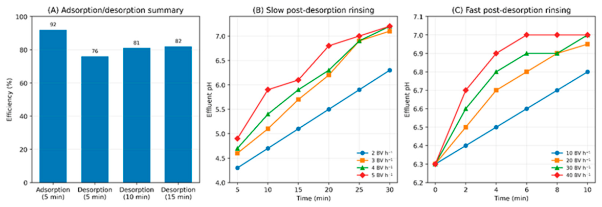 Preprints 230039 g005