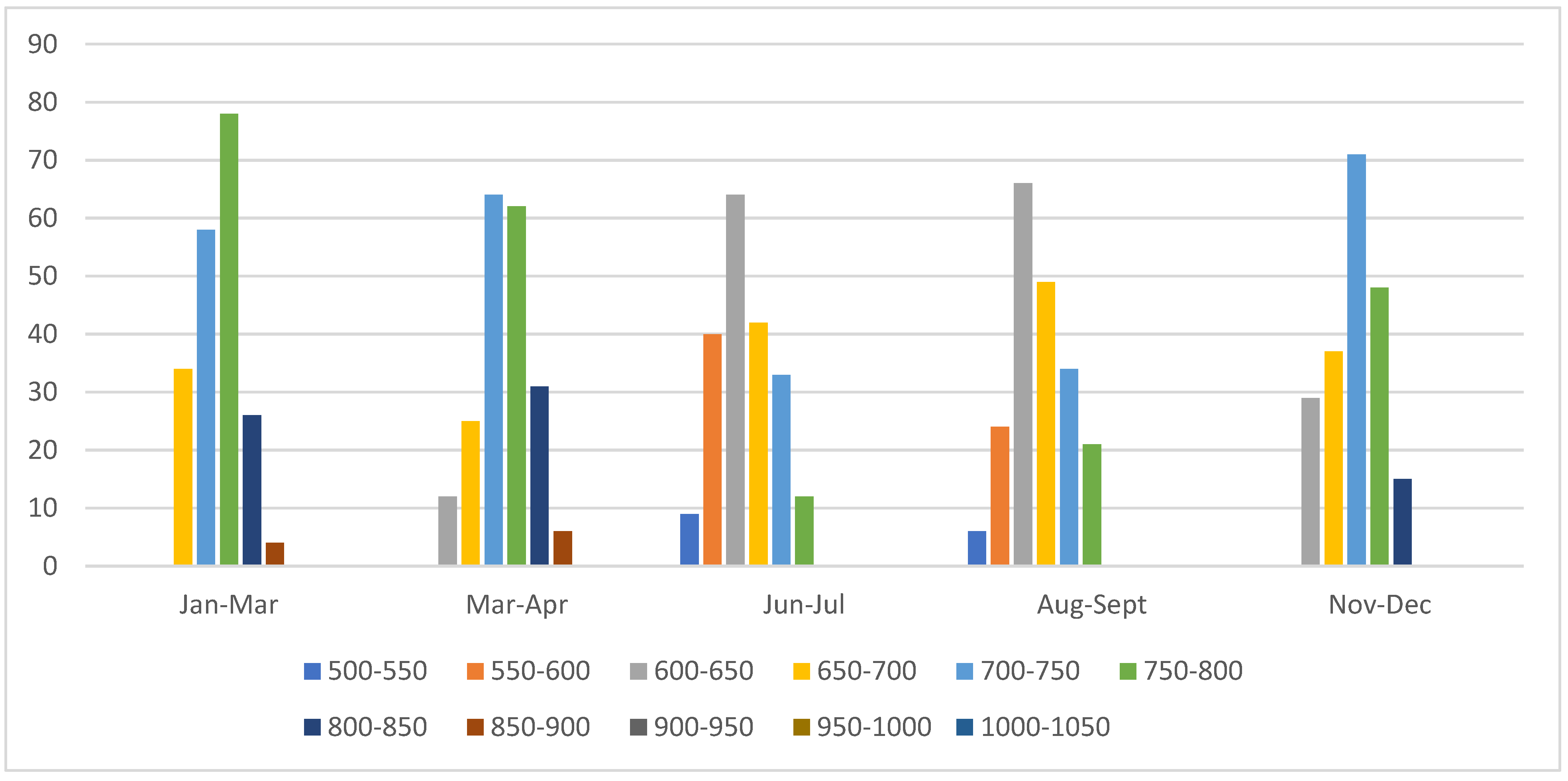 Preprints 151433 g002